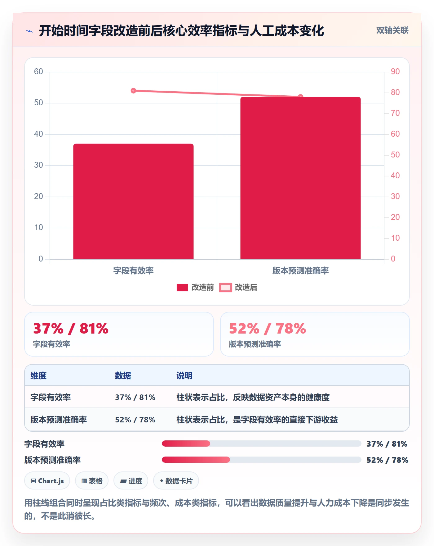 任务属性开始时间全流程:产品经理最佳实践与一文讲清