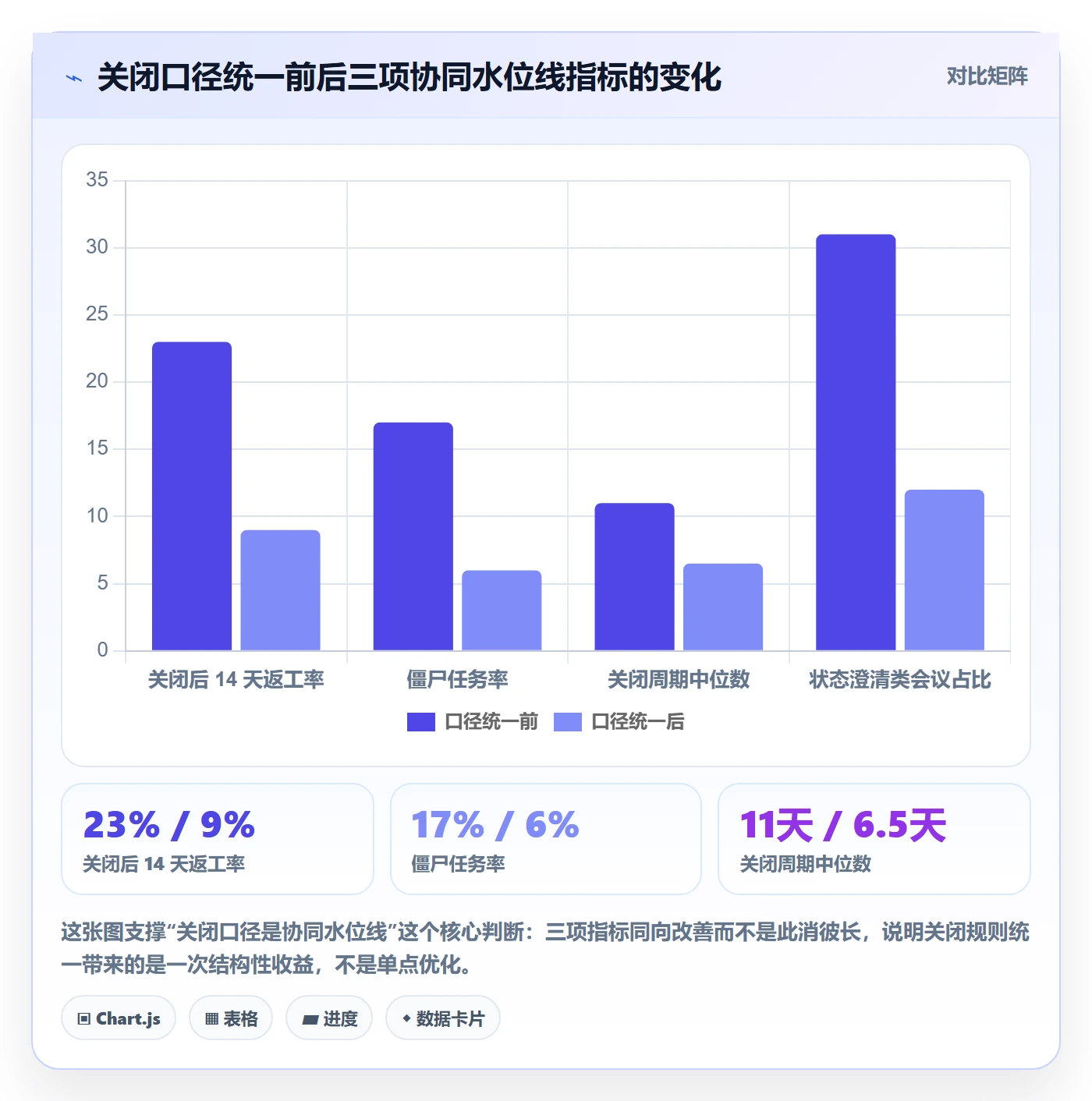 关闭最佳实践：产品经理任务执行协同管理，常见问题