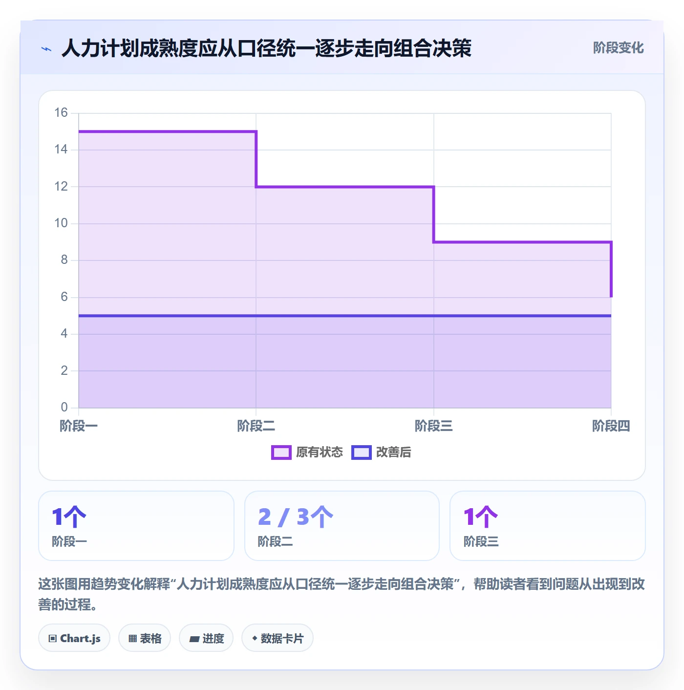 可用工时管理方法大全:管理层人力资源计划最佳实践落地清单
