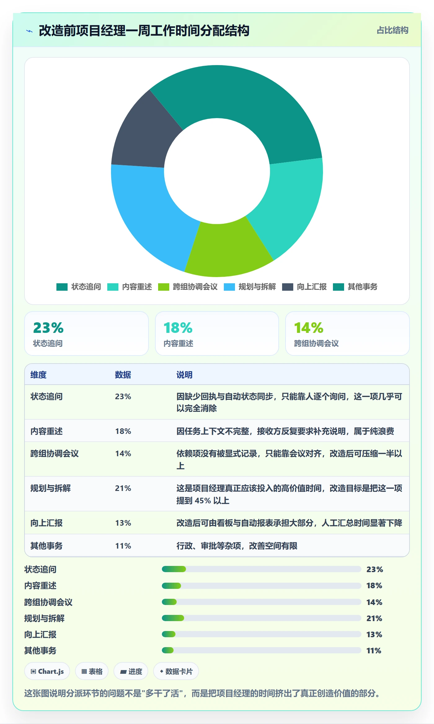 任务分派派发全流程:项目经理落地方案与一文讲清