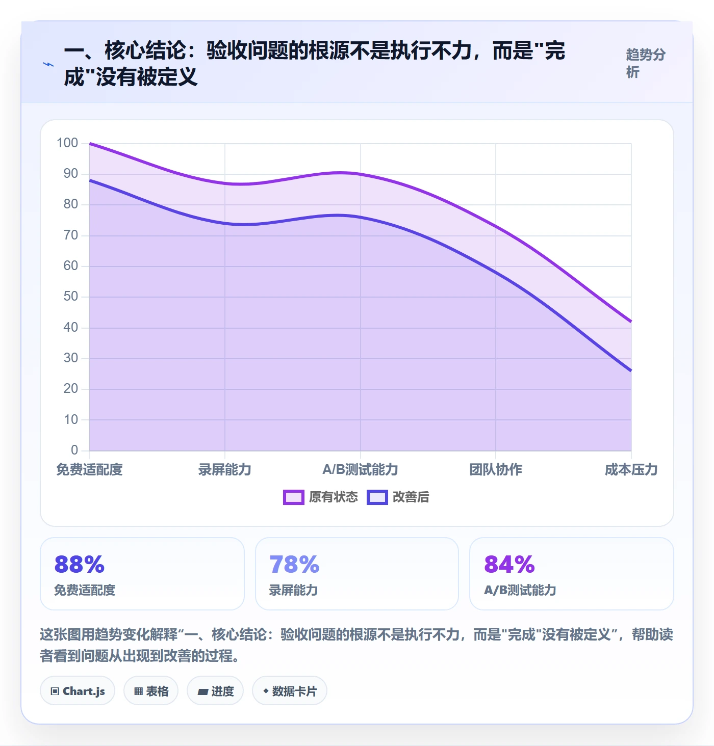 确认完成管理方法大全：研发团队任务验收落地方案落地清单