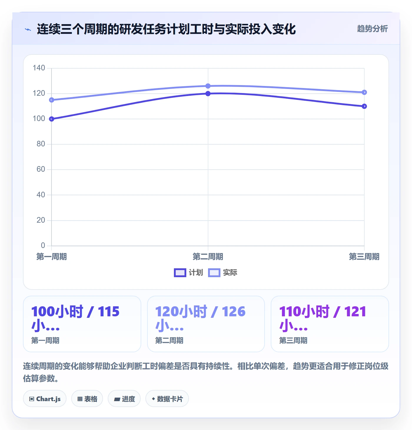 人力资源计划可用工时全流程：企业管理者数据分析与一文讲清