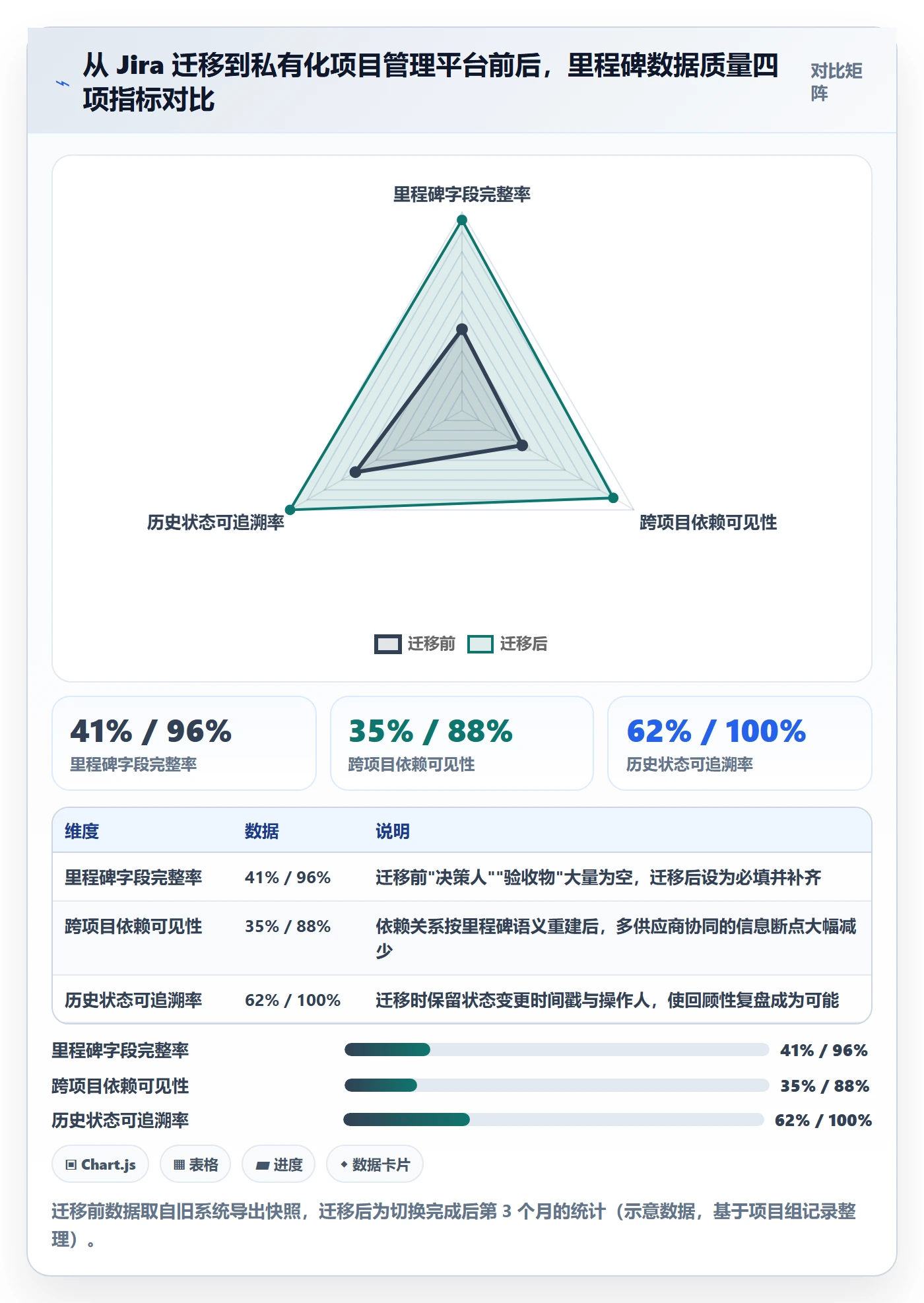 里程碑里程碑计划教程:产品经理效率提升,避坑指南