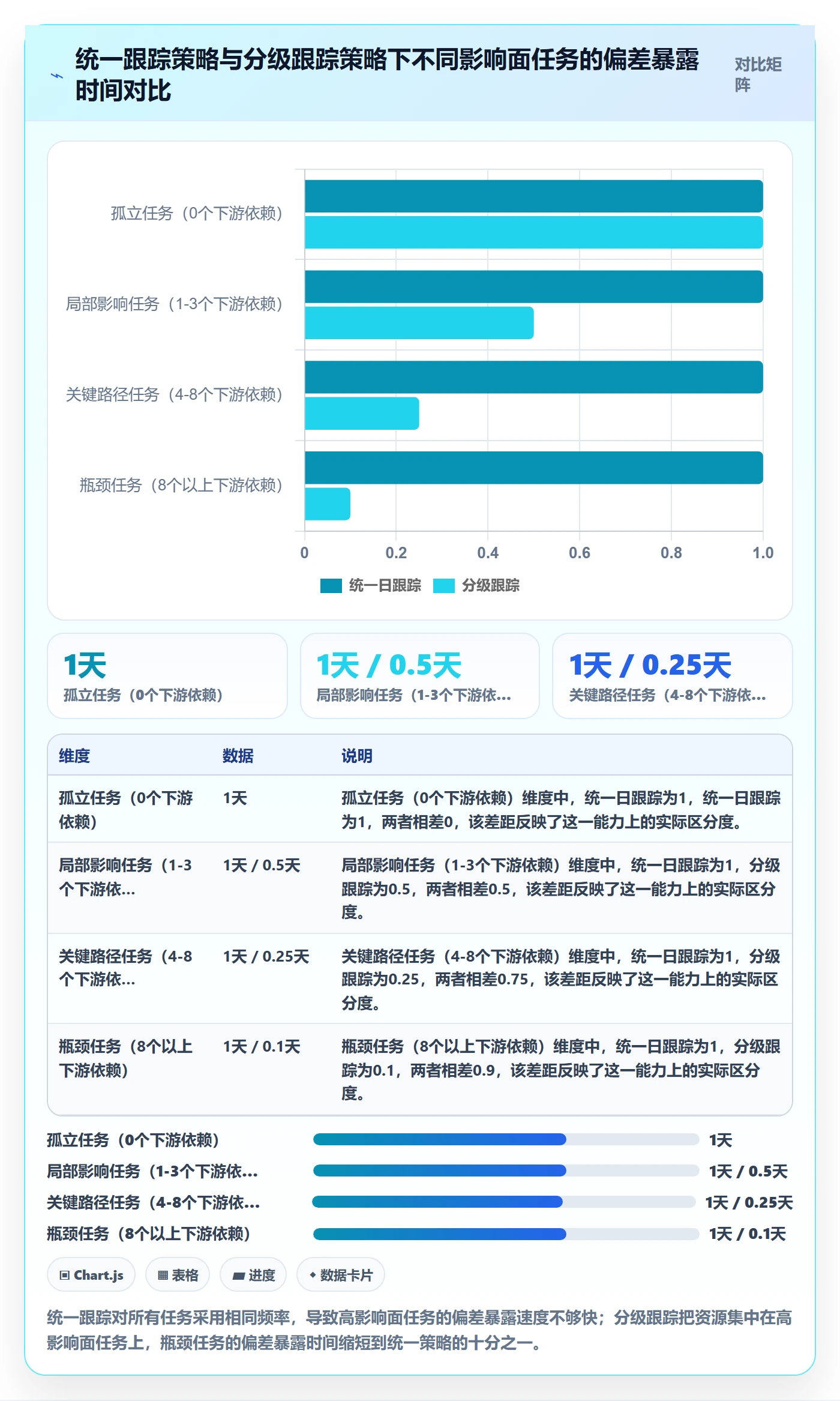 进展怎么做？项目经理实操方法：进度跟踪从0到1