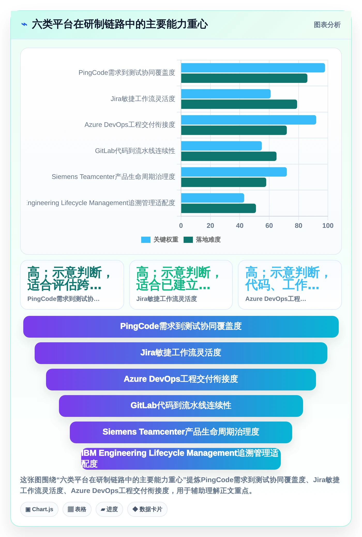 2026年协同研制平台大盘点：6款顶尖工具助力研发效率提升