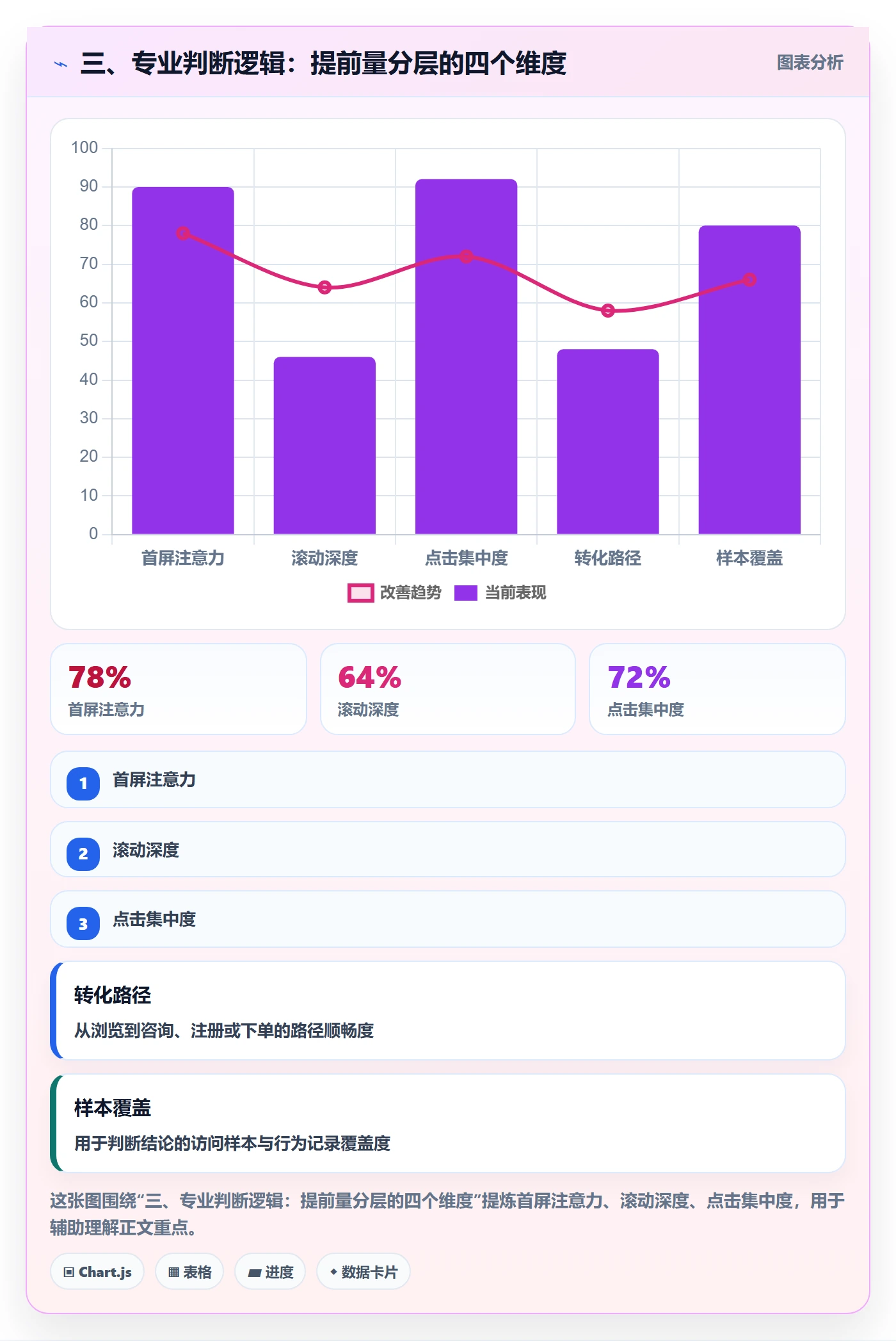 三、专业判断逻辑:提前量分层的四个维度