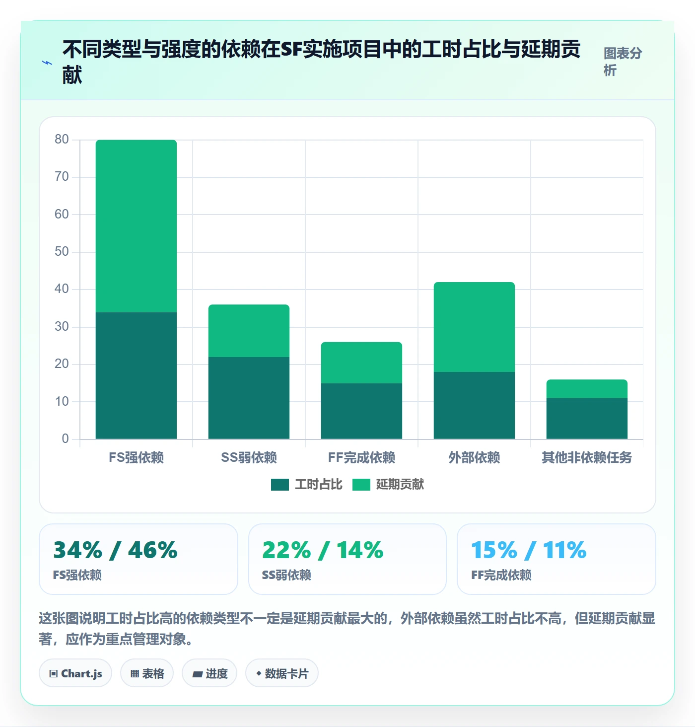 SF管理指南：实施团队如何做好任务依赖，实操方法全流程