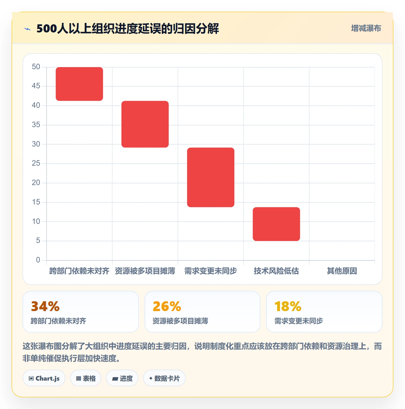 任务进度落地方案:管理层开展进度管理的制度设计案例解析