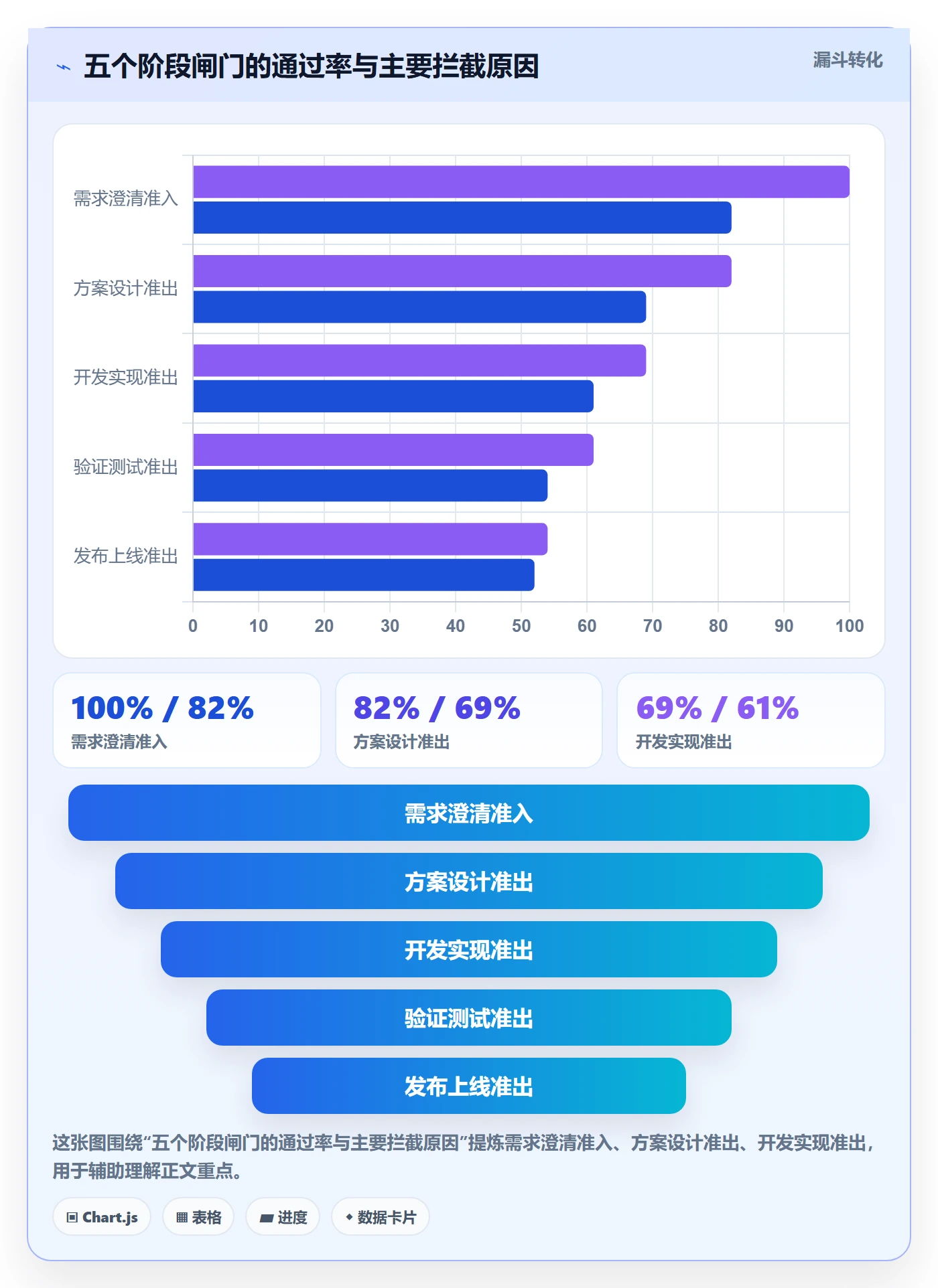 项目模板模板阶段教程:研发团队入门指南,避坑指南