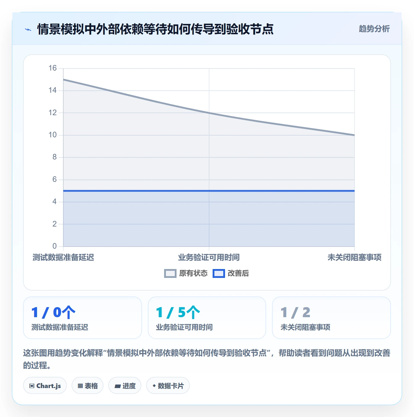 里程碑最佳实践:实施团队甘特图效率提升,常见问题