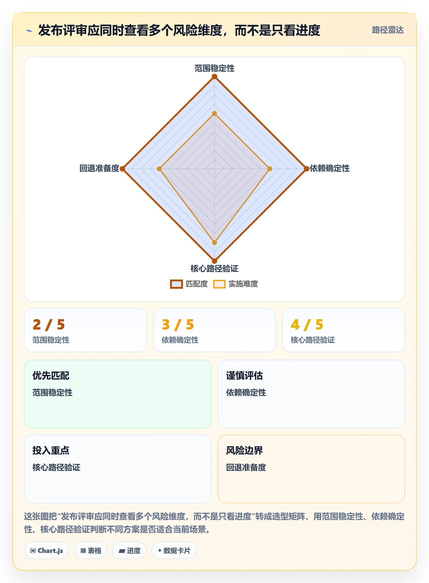 版本管理指南:项目经理如何做好版本管理,最佳实践全流程