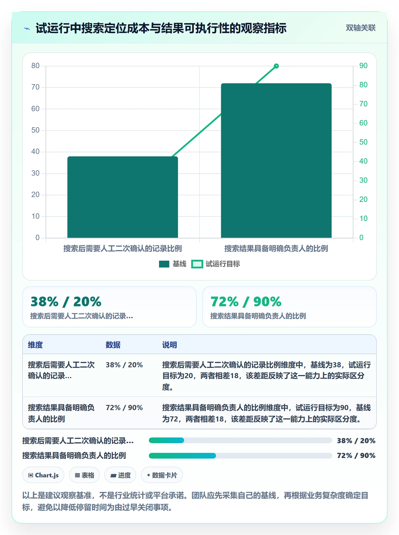 列表视图搜索全流程:管理层协同管理与一文讲清