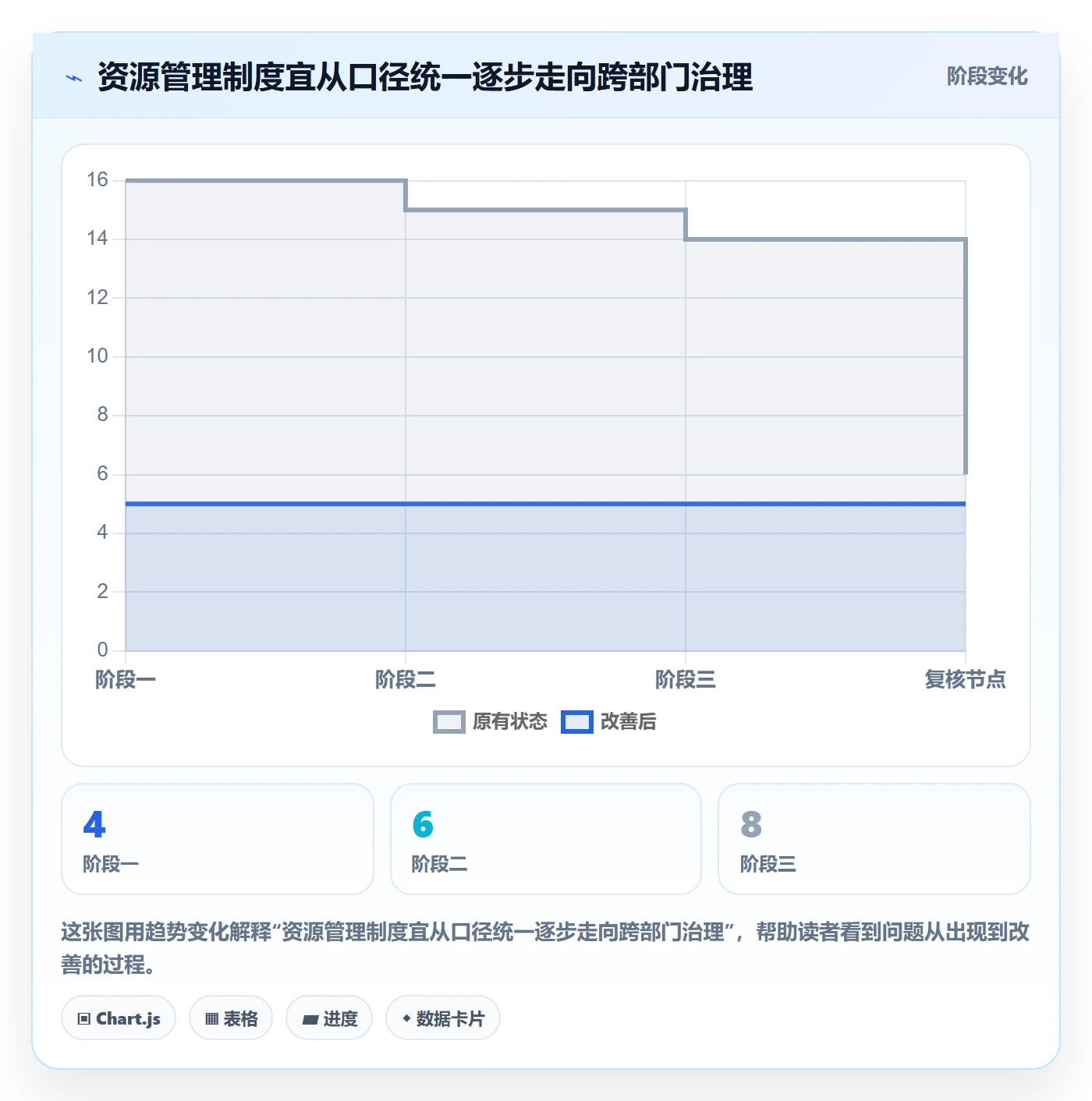 技能最佳实践：企业管理者资源管理制度设计，常见问题