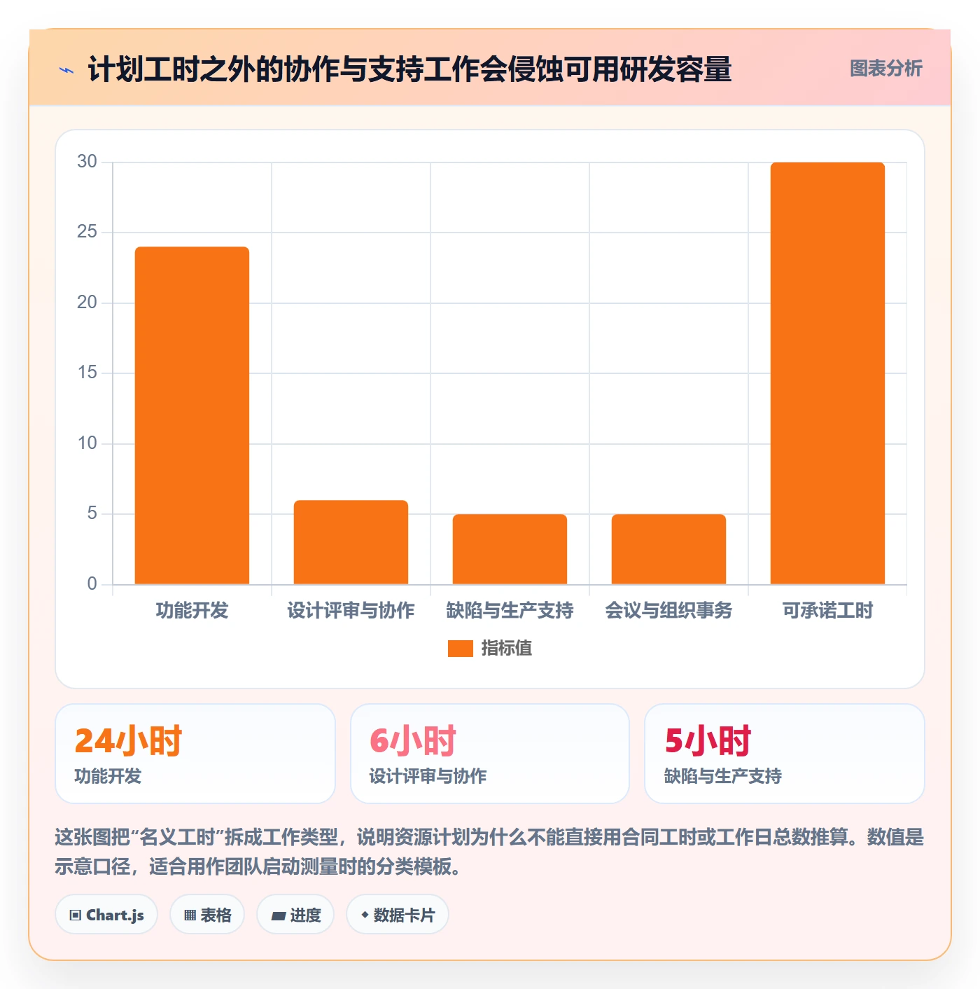 资源管理如何做好团队？研发团队制度设计与操作步骤