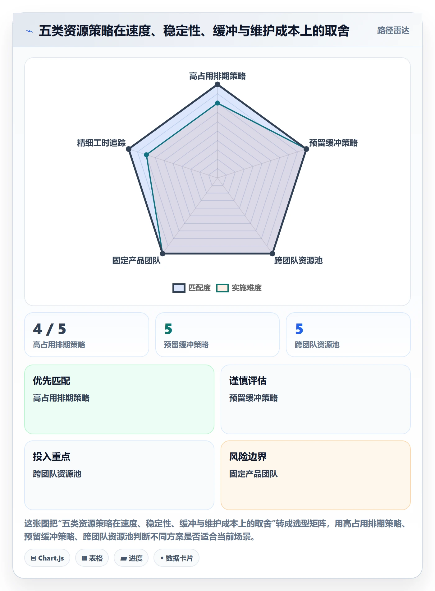 空闲资源落地方案：企业管理者开展资源负载的最佳实践案例解析