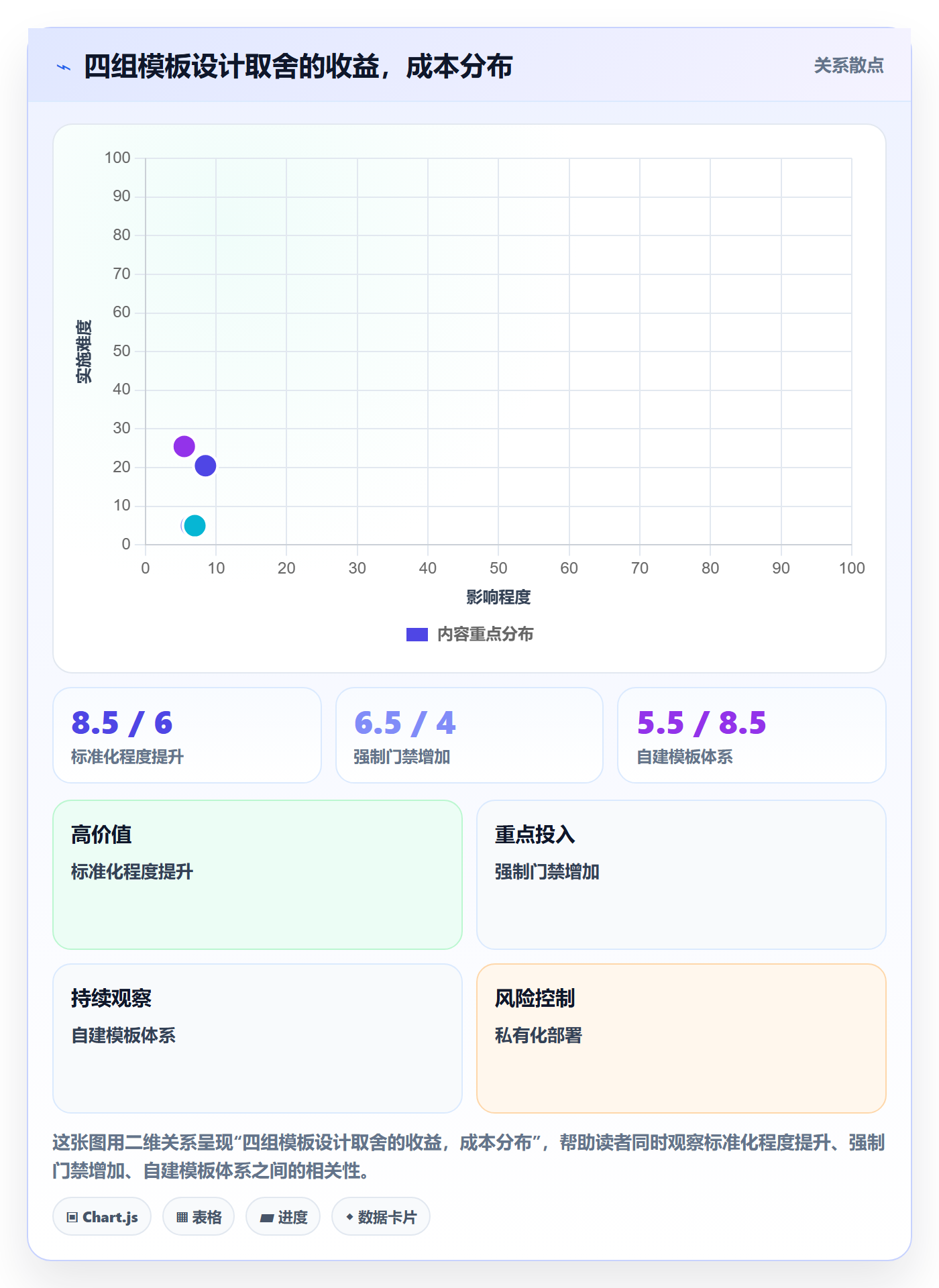 项目模板如何做好模板任务？跨部门团队协同管理与操作步骤