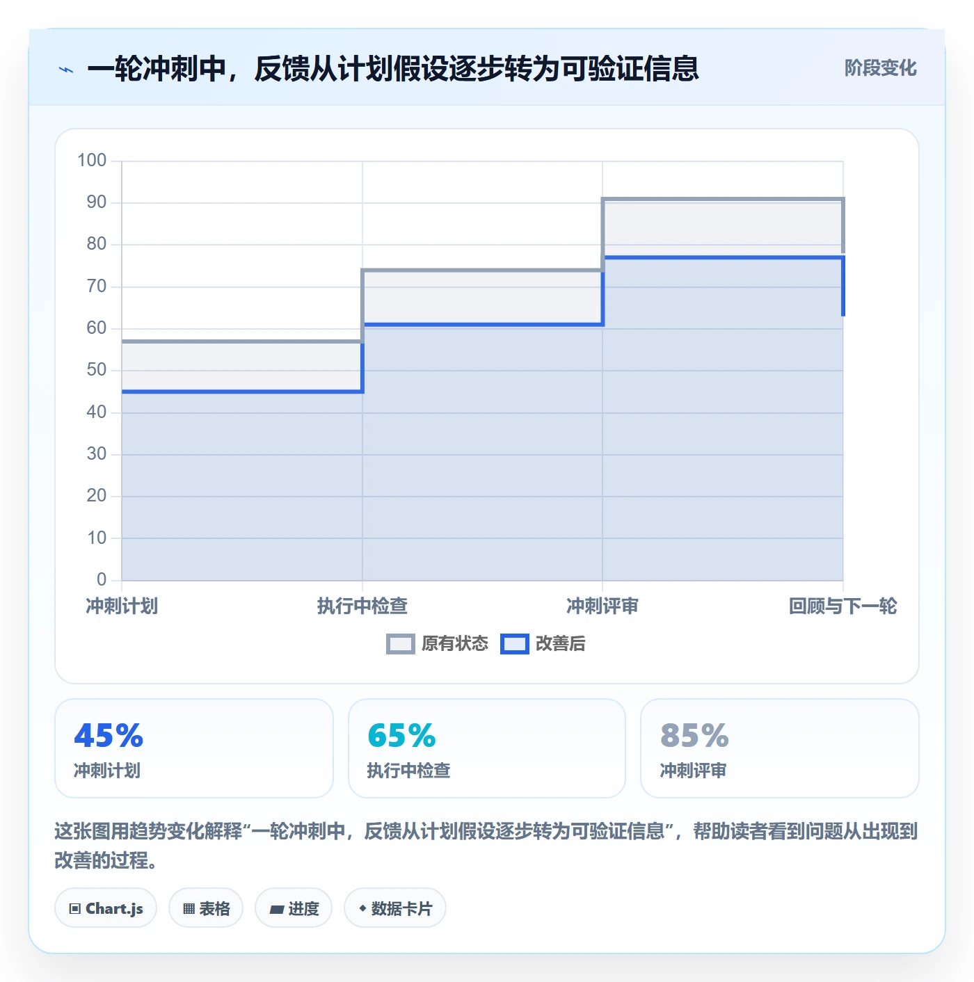 敏捷项目Scrum全流程：跨部门团队入门指南与一文讲清