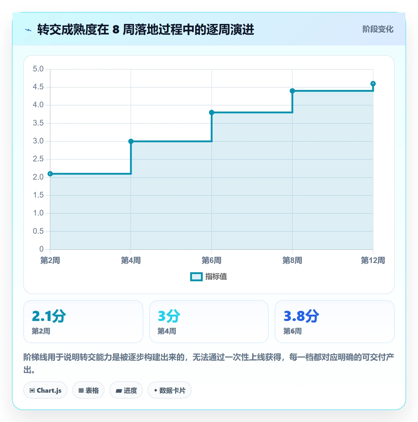 任务分派如何做好转交？跨部门团队落地方案与操作步骤