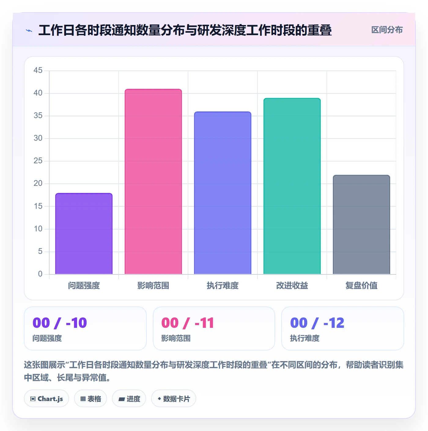 消息通知管理指南:研发团队如何做好任务提醒,最佳实践全流程