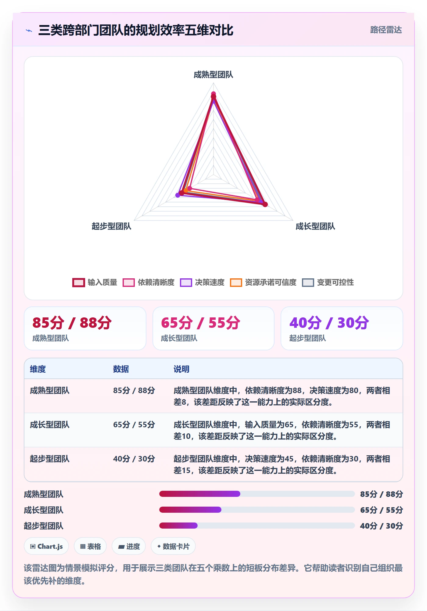 项目计划流程与规范:跨部门团队项目规划效率提升关键指标