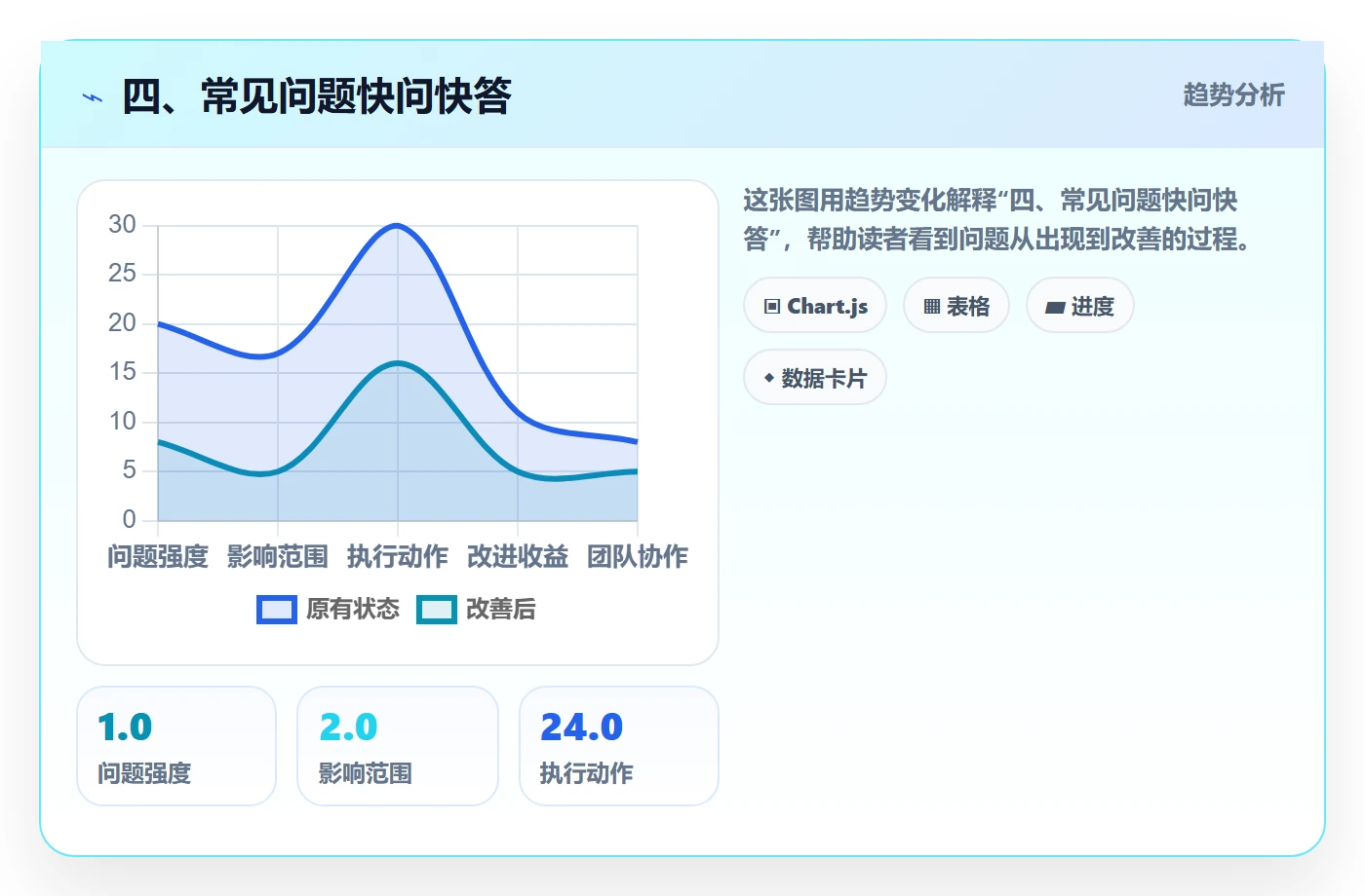四、常见问题快问快答