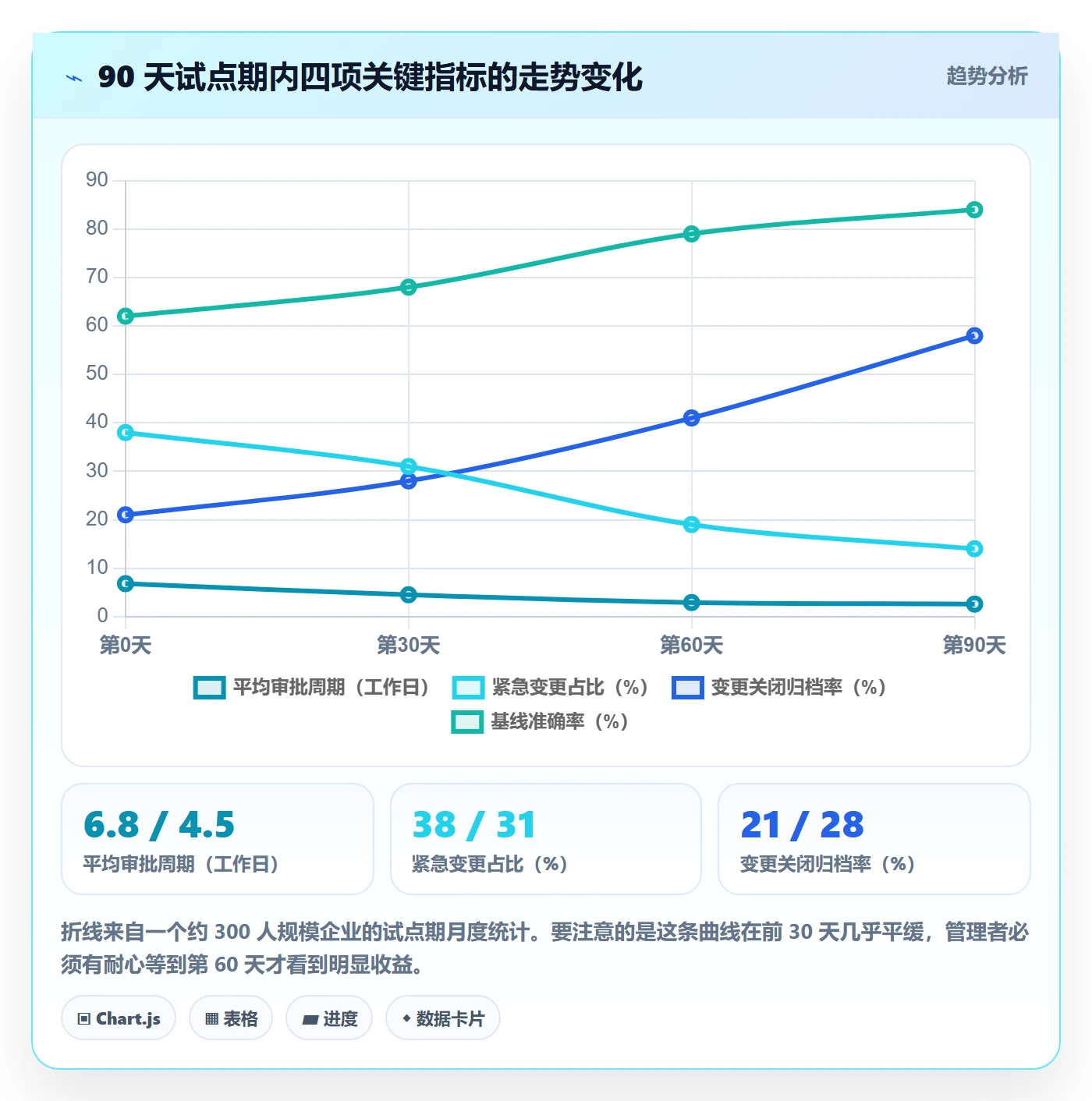 项目规划计划调整教程:企业管理者制度设计,避坑指南