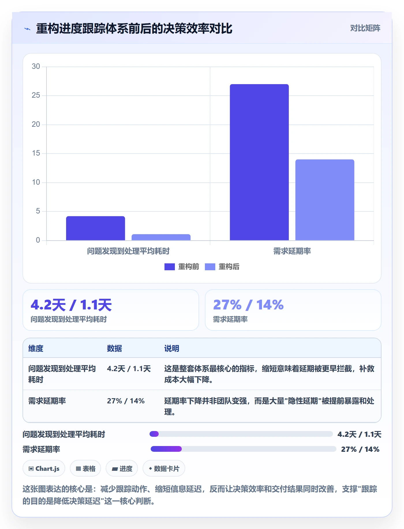 跟踪最佳实践：研发团队进度跟踪落地方案，常见问题