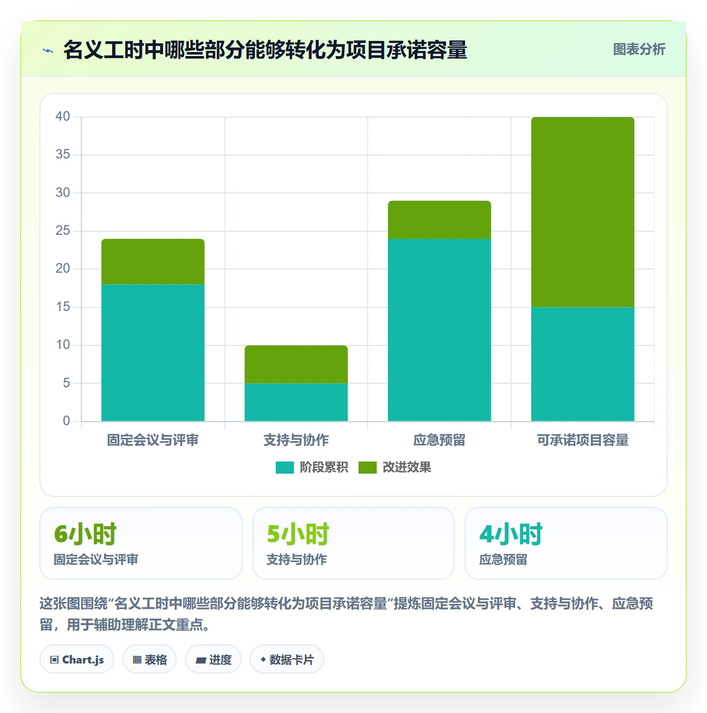 资源分配落地方案：项目成员开展资源管理的流程优化案例解析