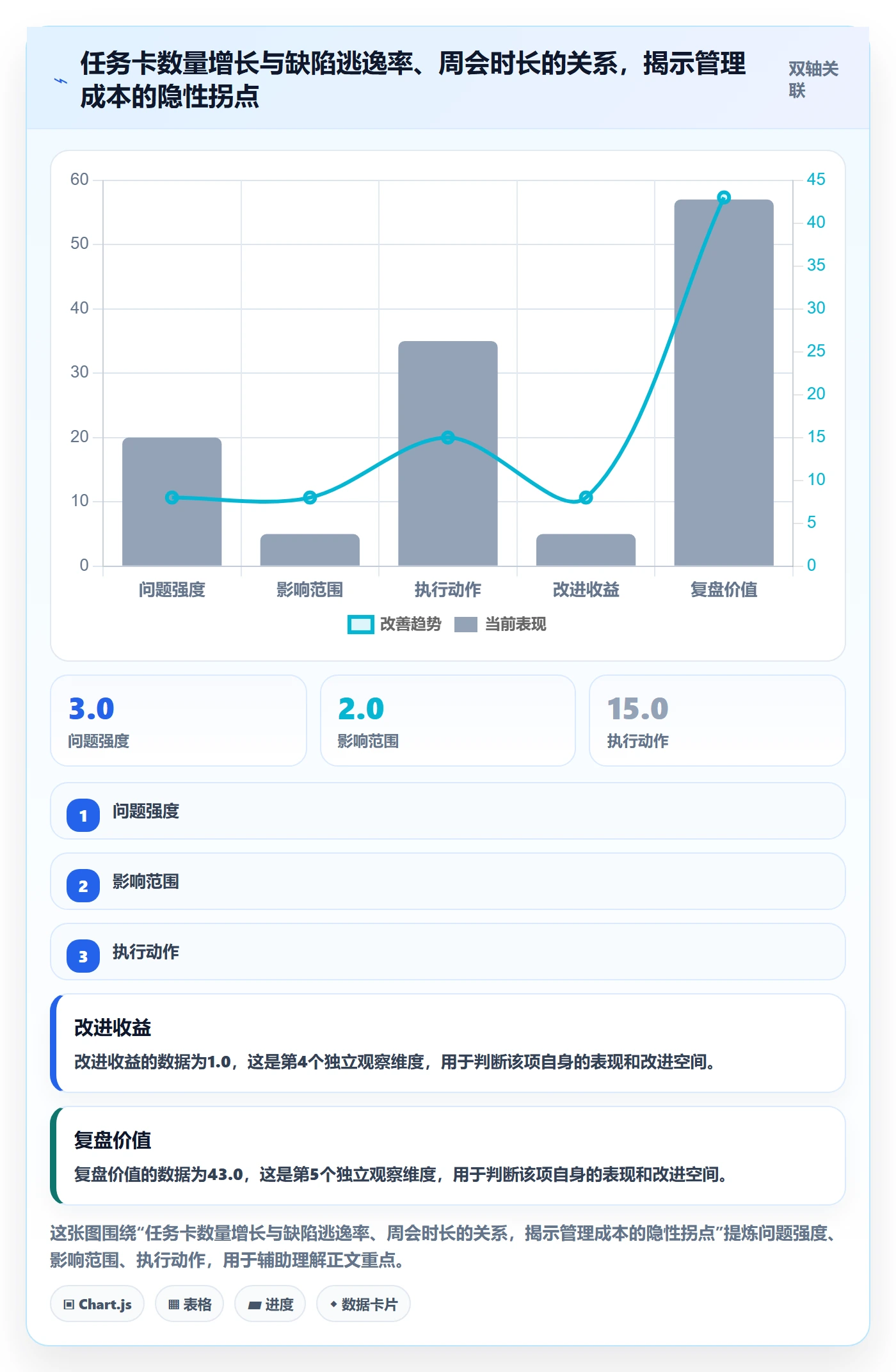 任务管理任务拆分全流程:产品经理数据分析与一文讲清