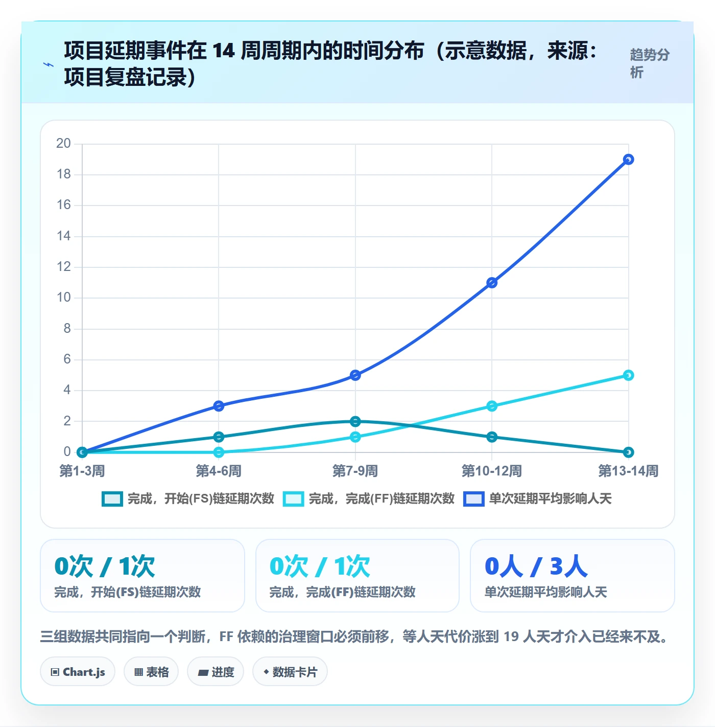 FF最佳实践:项目负责人任务依赖实操方法,常见问题