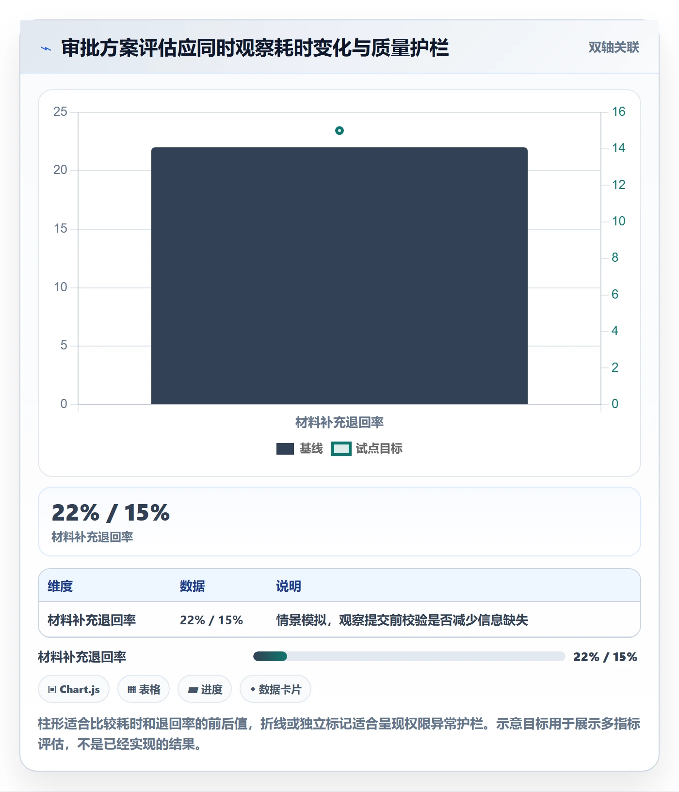 PRD最佳实践:项目经理产品需求数据分析,常见问题
