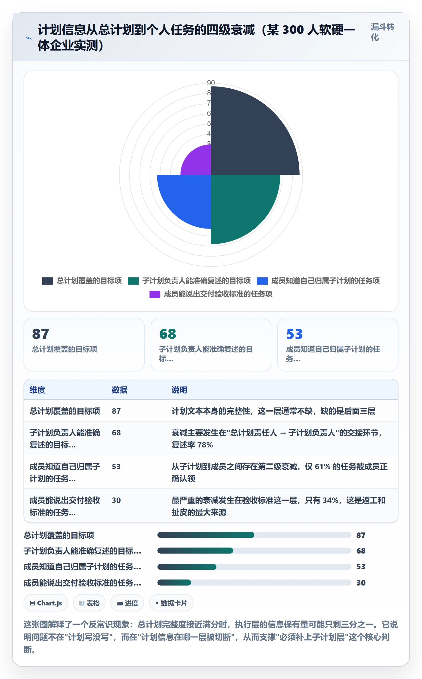 子计划管理方法大全：项目成员项目规划协同管理落地清单
