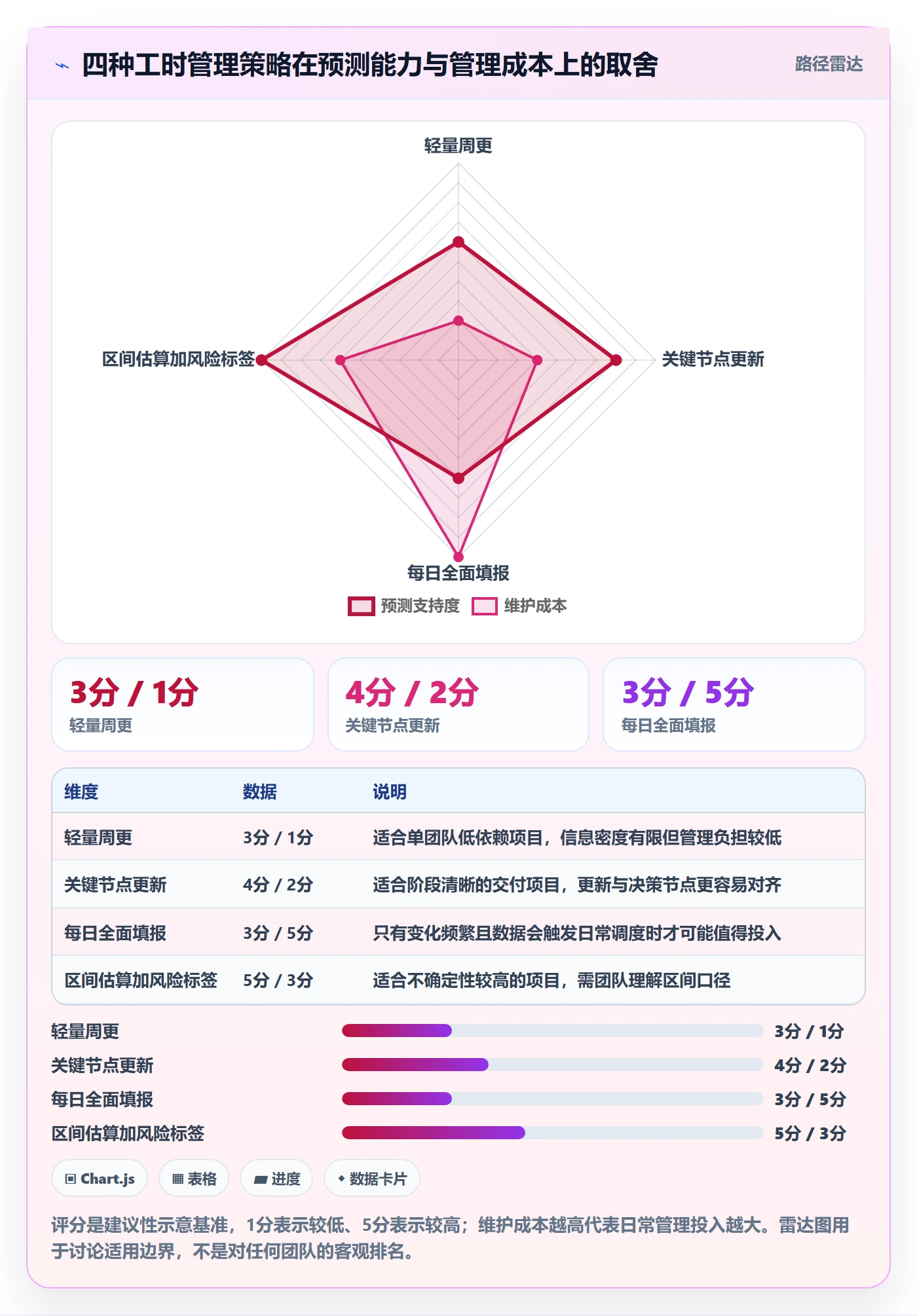 剩余工时管理指南:项目成员如何做好工时管理,落地方案全流程
