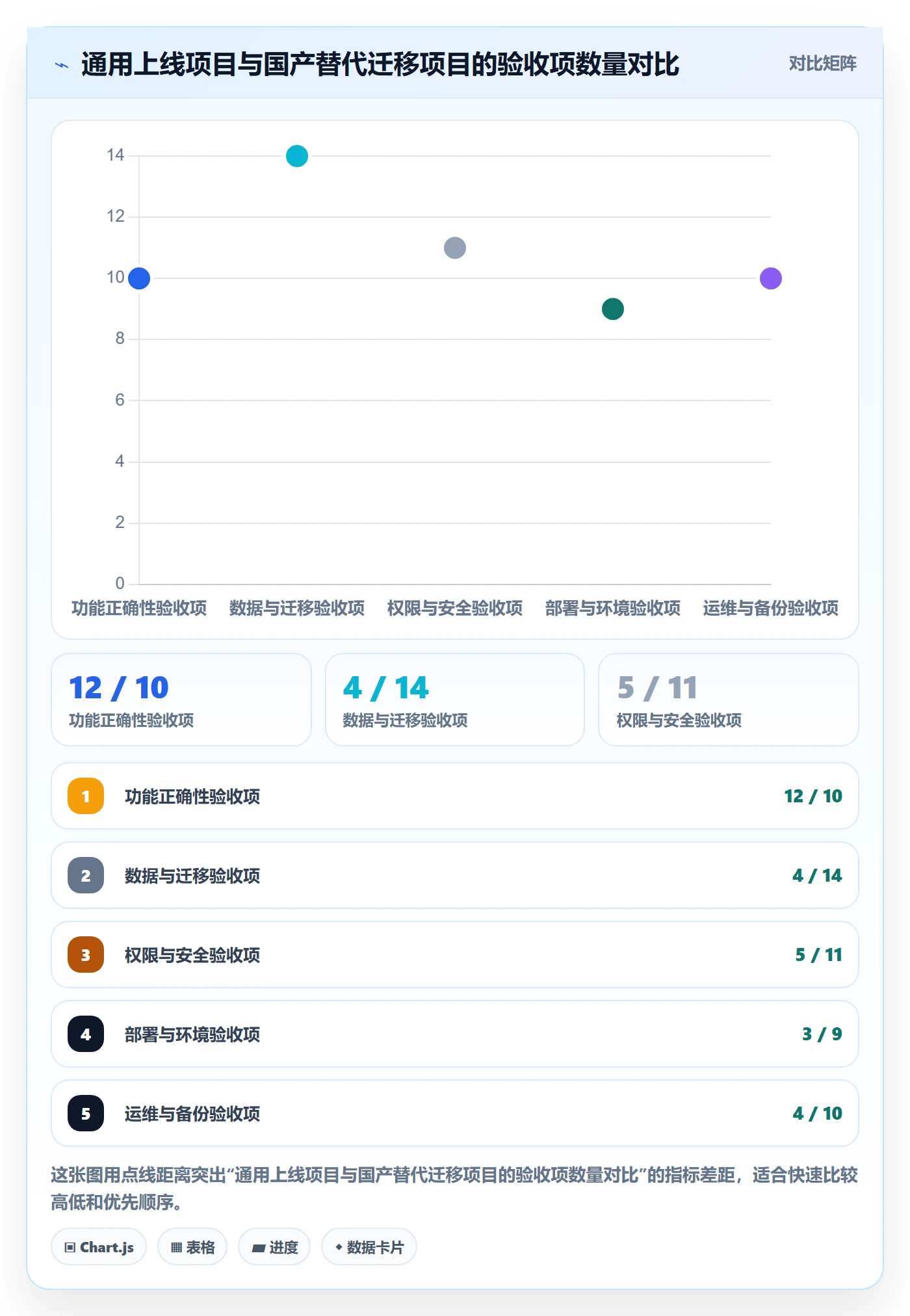 项目目标验收标准教程:管理层入门指南,避坑指南