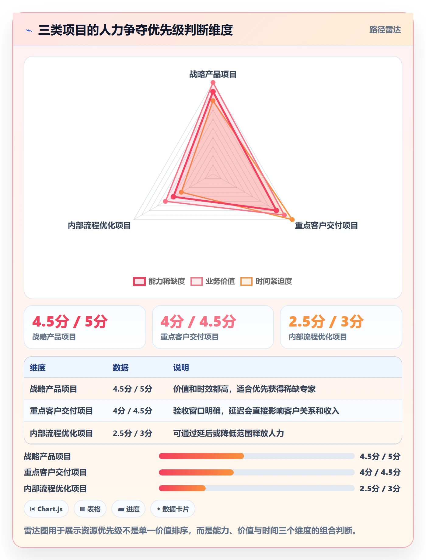 投入比例管理指南:PMO如何做好人力资源计划,最佳实践全流程