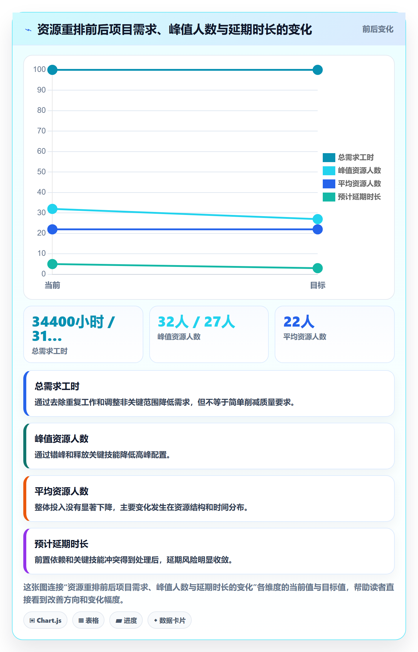 人力资源计划如何做好工作量?PMO落地方案与操作步骤