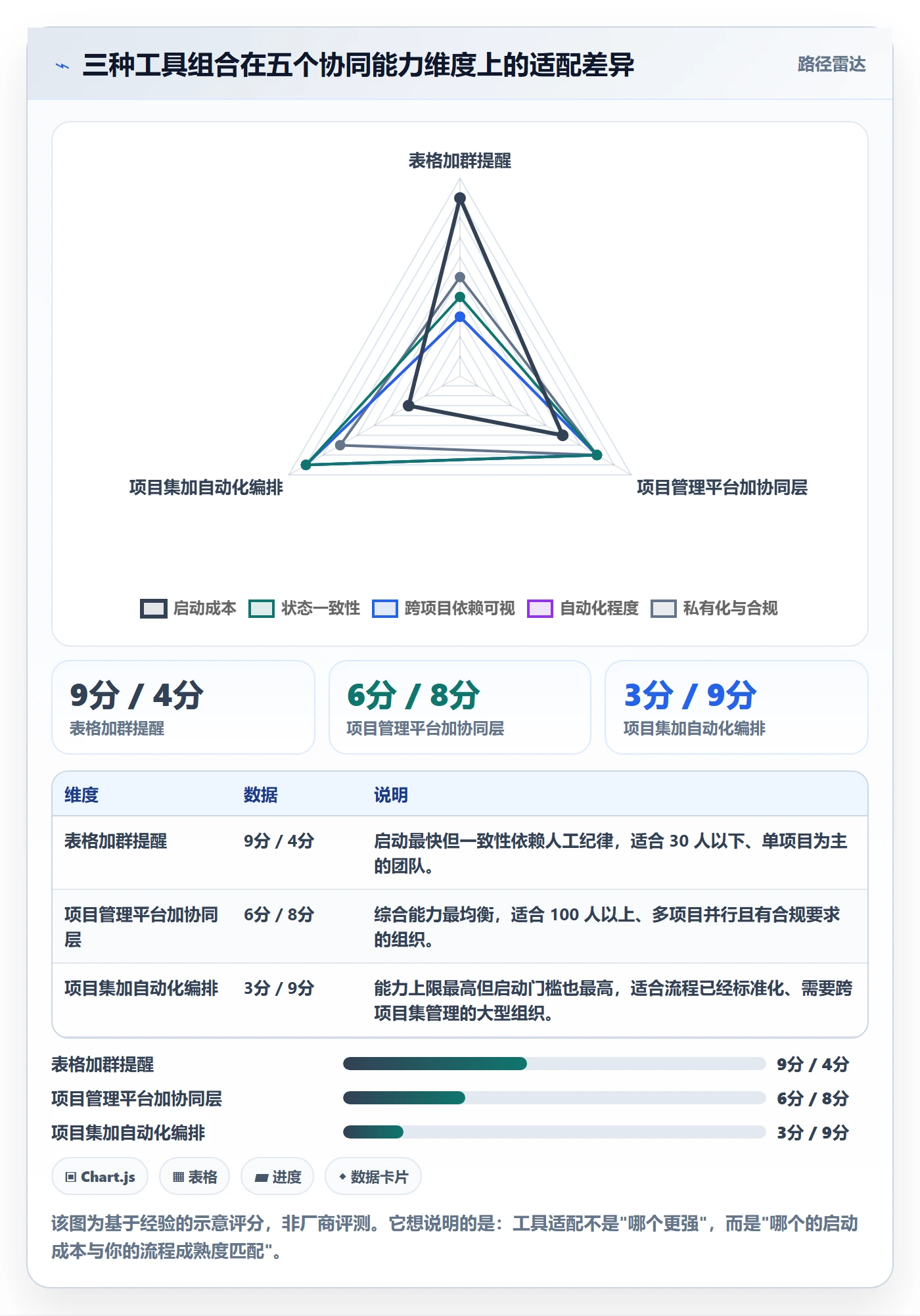 更新记录落地方案：产品经理开展进度跟踪的协同管理案例解析
