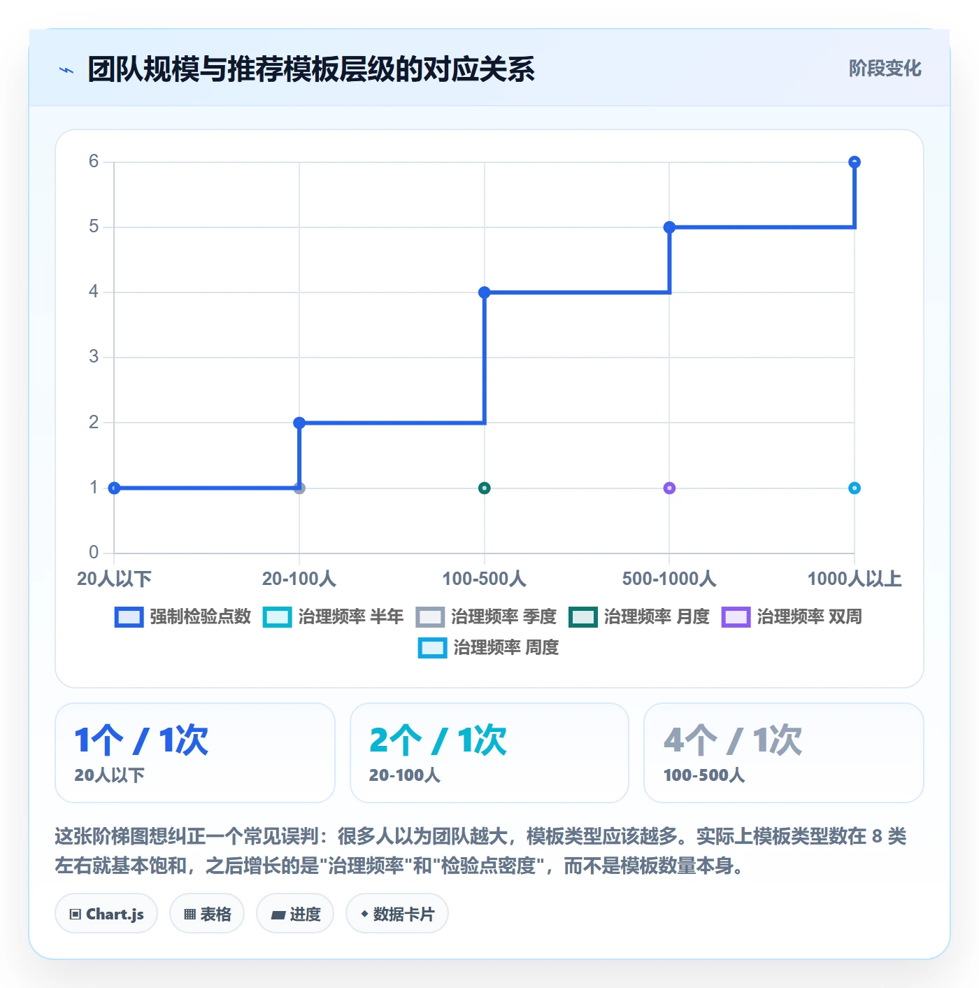 标准项目管理指南:产品经理如何做好项目模板,落地方案全流程