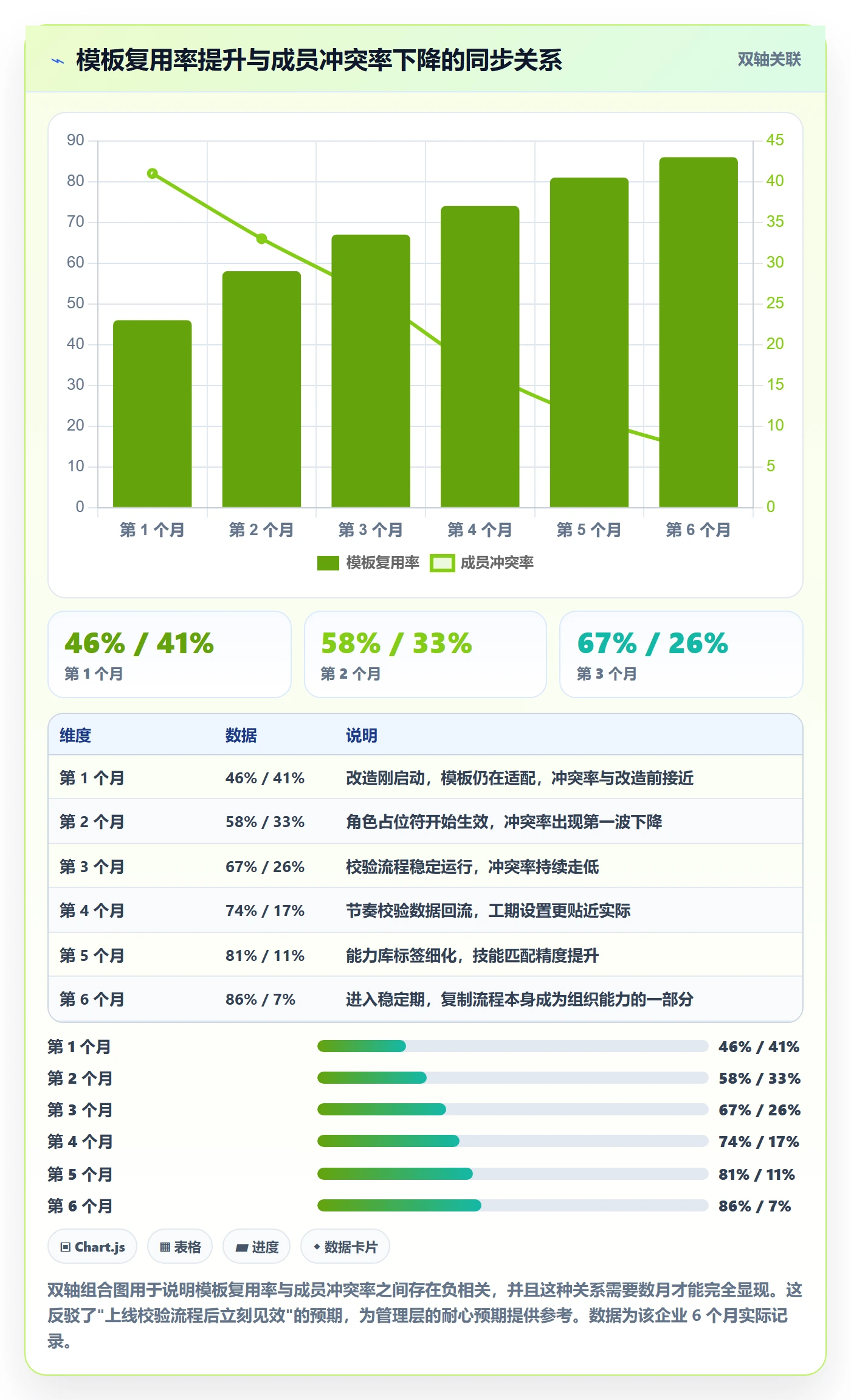 项目模板复制项目全流程:项目成员数据分析与一文讲清