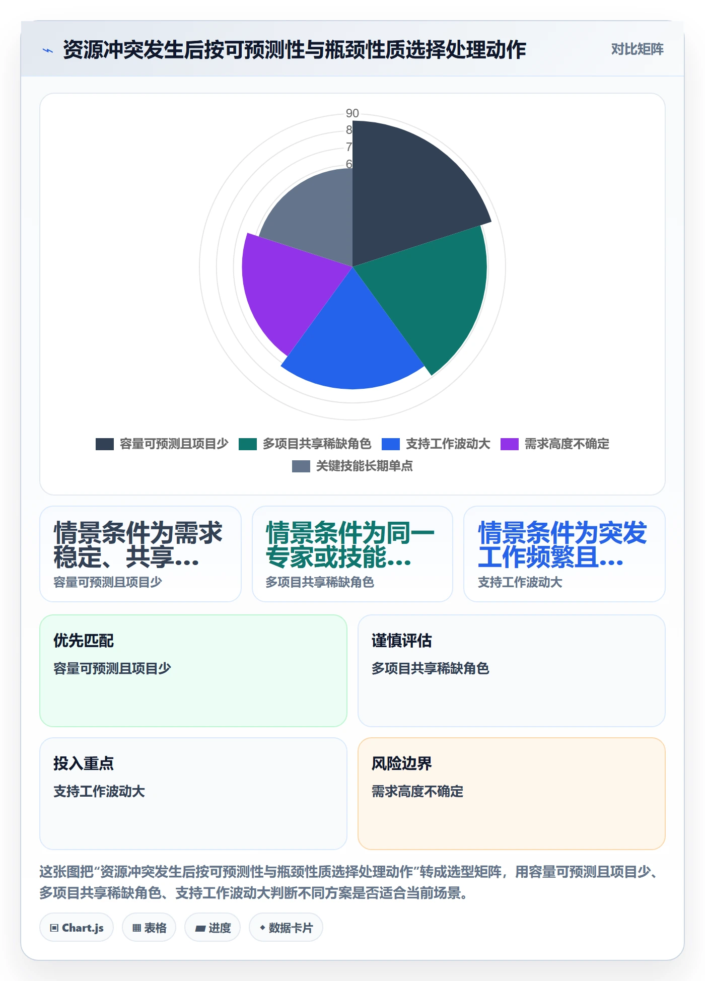 资源占用最佳实践：项目负责人资源管理效率提升，常见问题