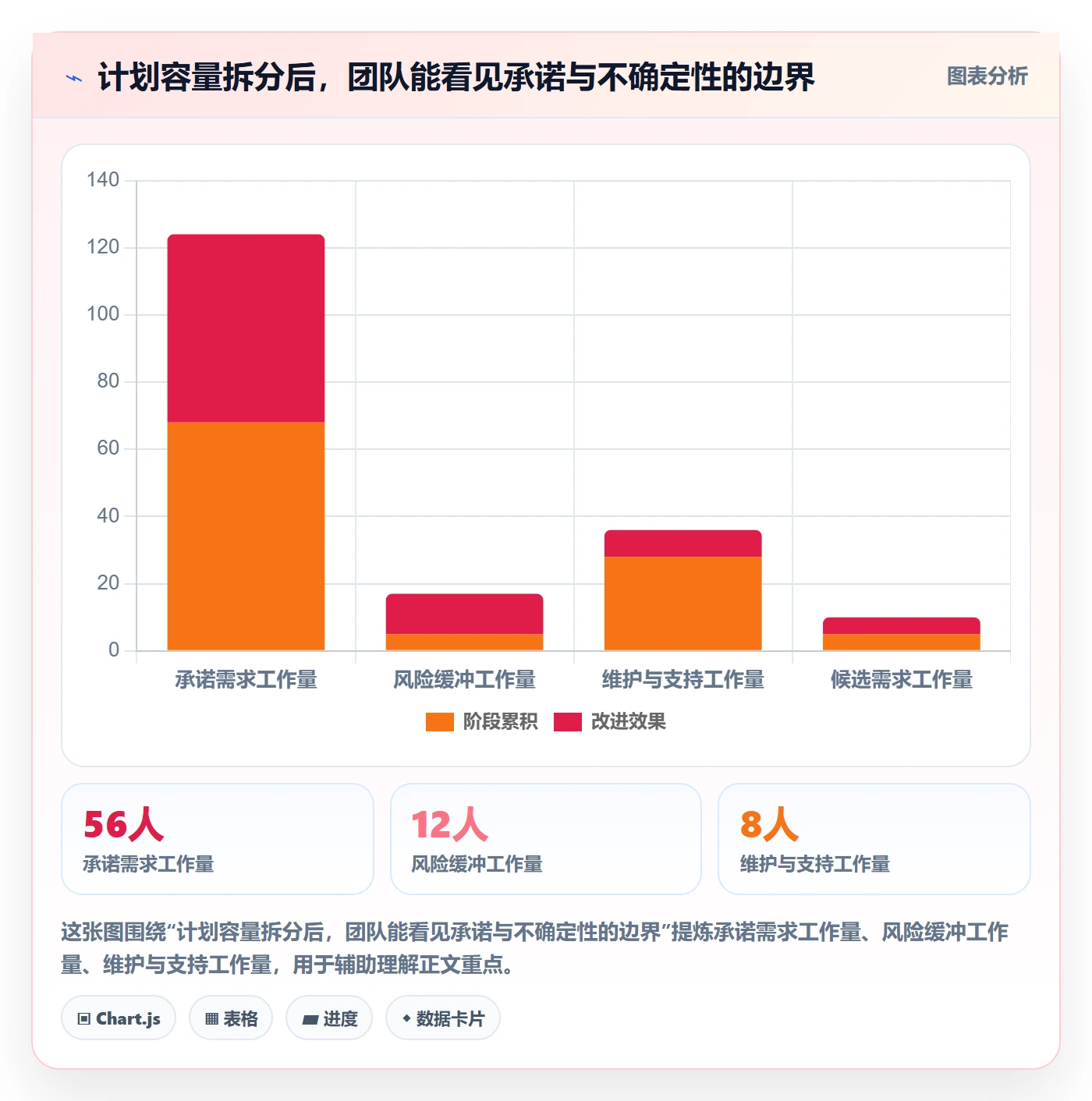 版本规划实操方法：项目成员提升需求排期效率的最佳实践方法与模板
