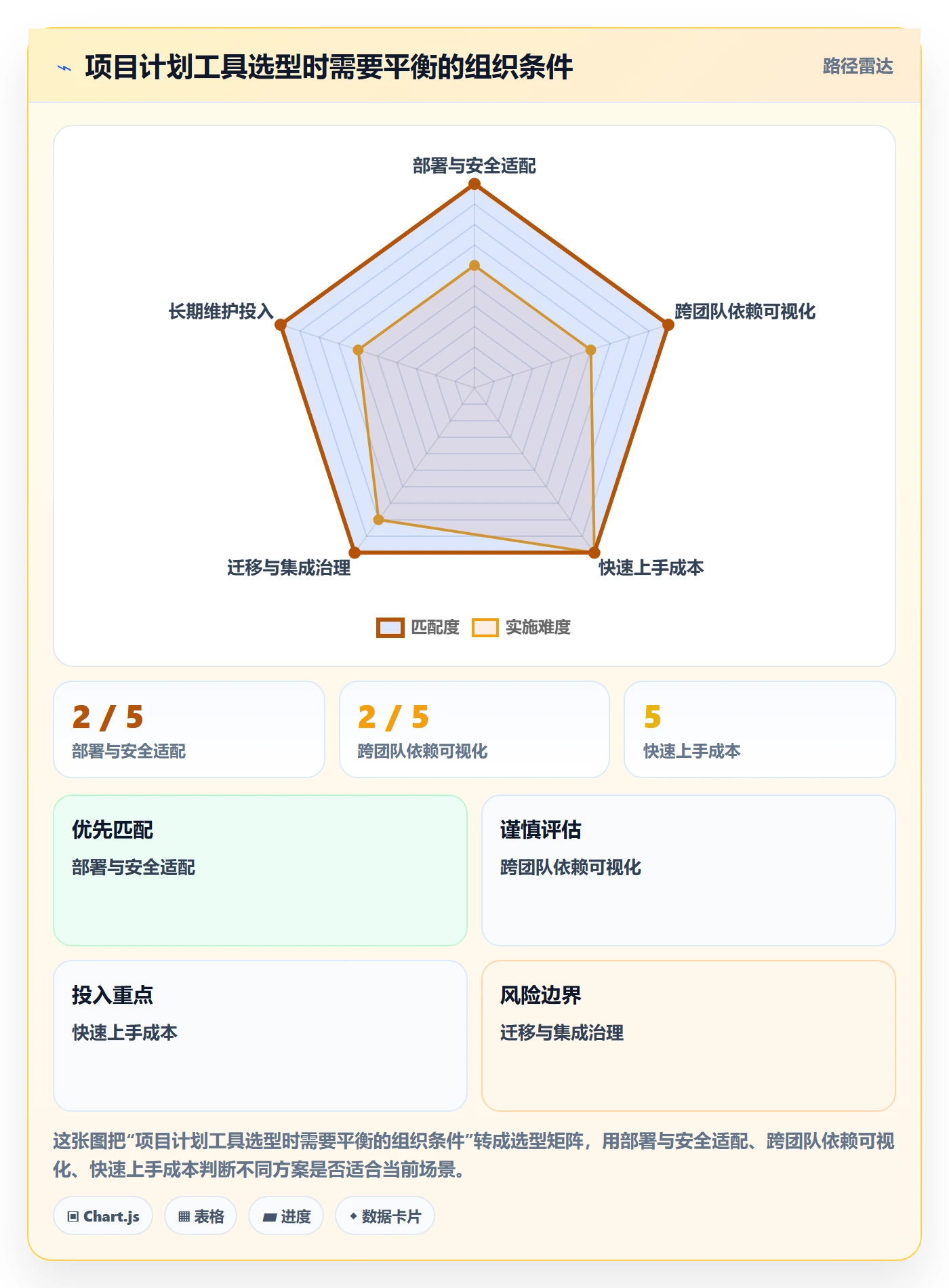 甘特图里程碑全流程:实施团队实操方法与一文讲清