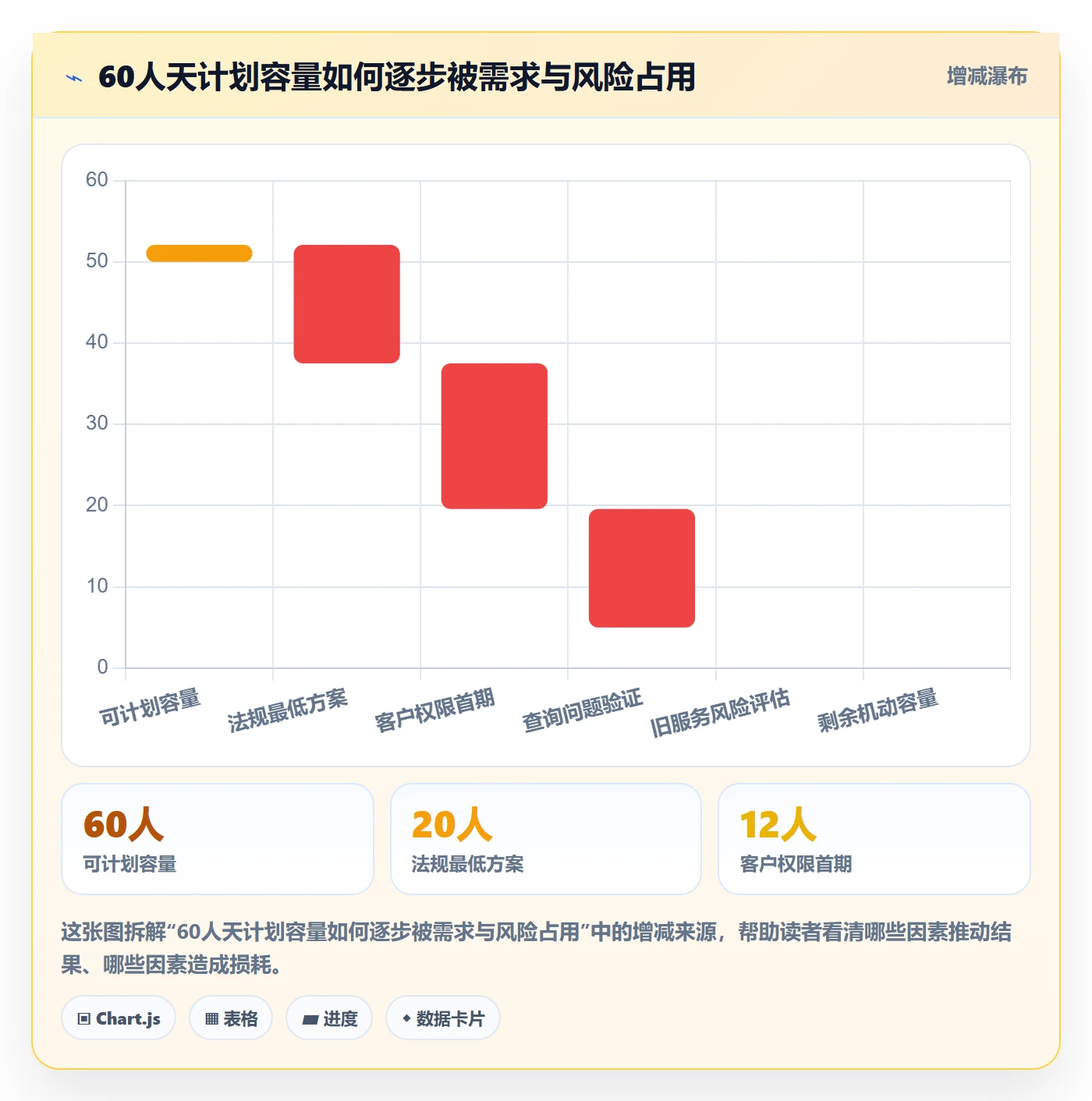 需求优先级管理指南:管理层如何做好需求排期,最佳实践全流程