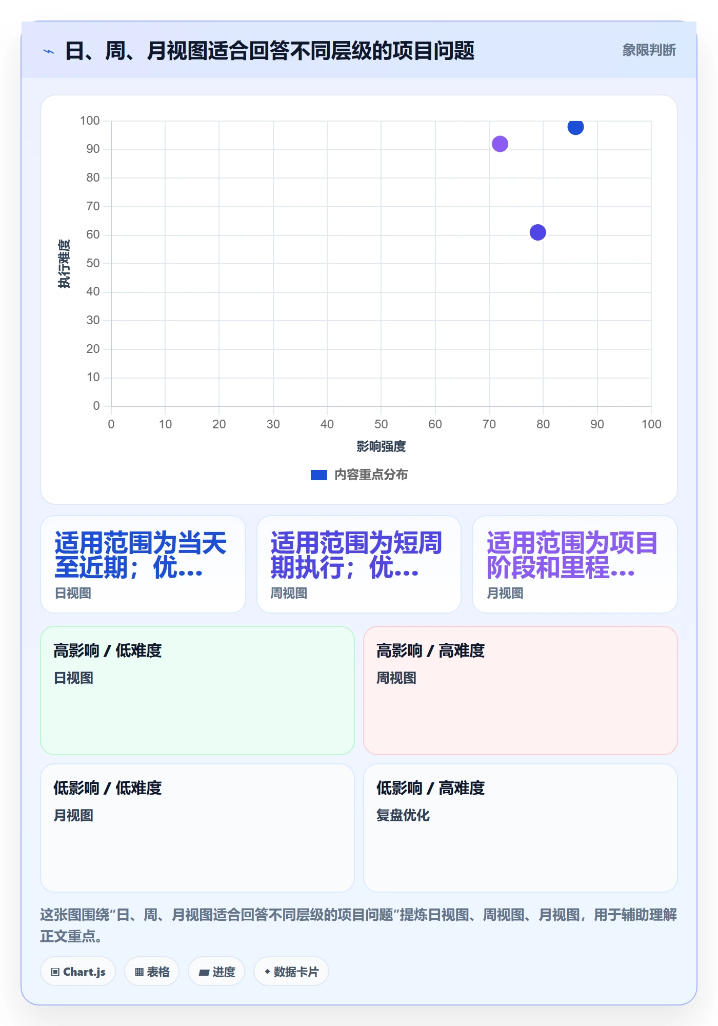 日历视图如何做好任务日历?项目成员落地方案与操作步骤