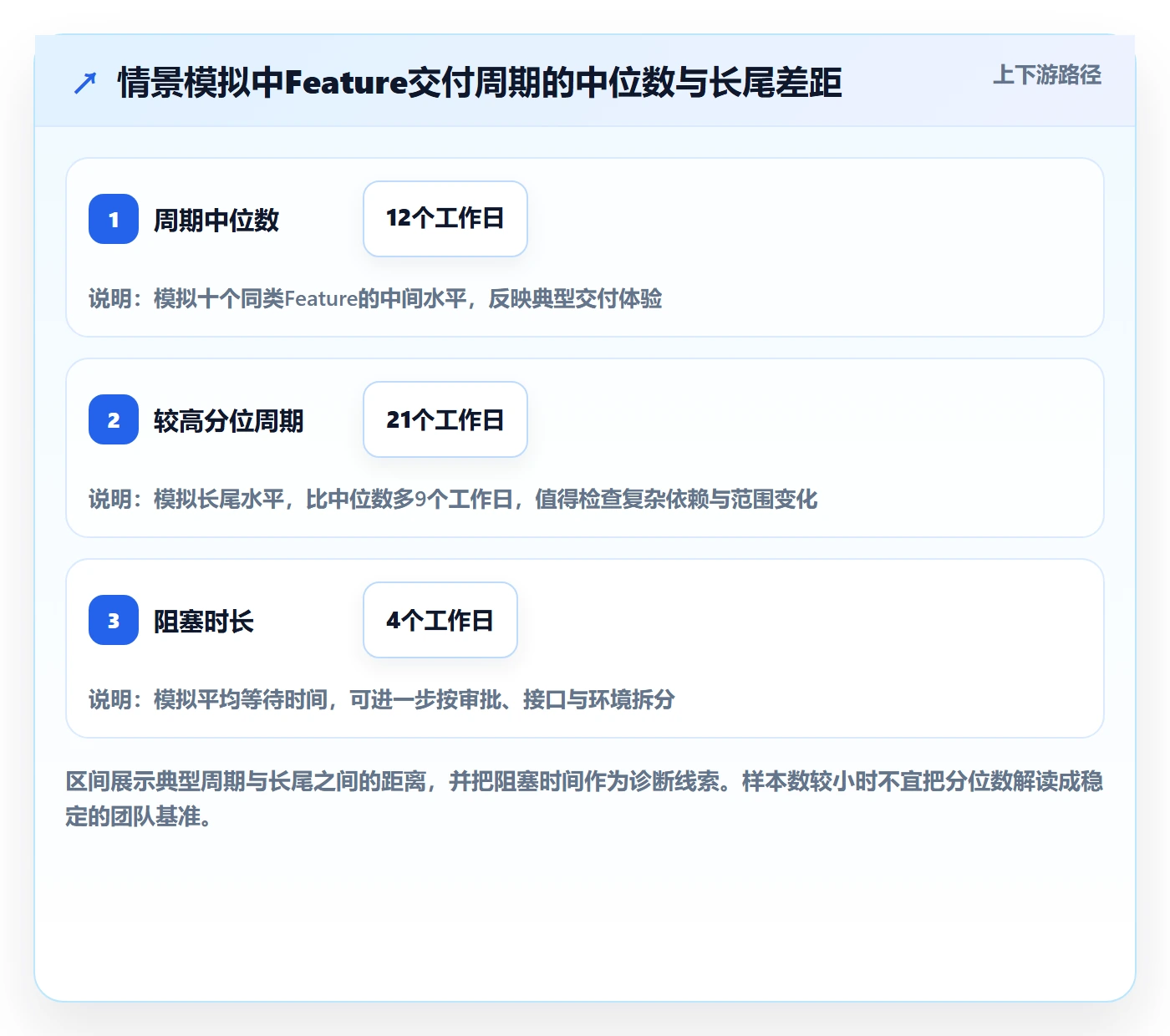 敏捷项目Feature教程:企业管理者数据分析,避坑指南