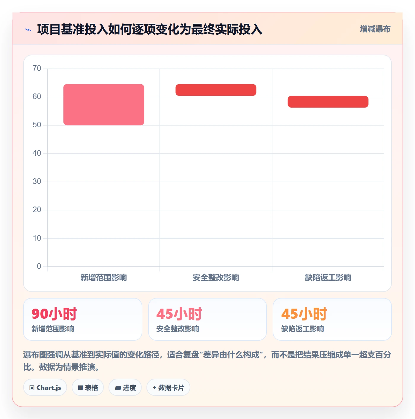工时表Timesheet全流程：PMO数据分析与一文讲清