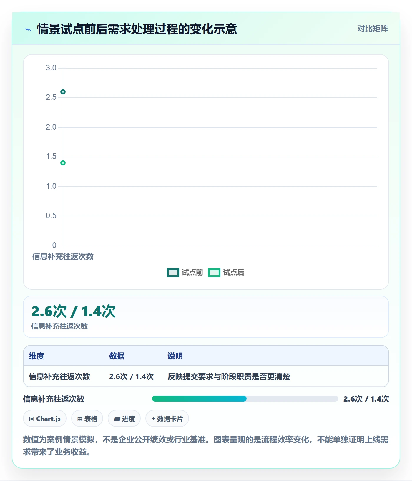 需求管理如何做好需求池?PMO落地方案与操作步骤