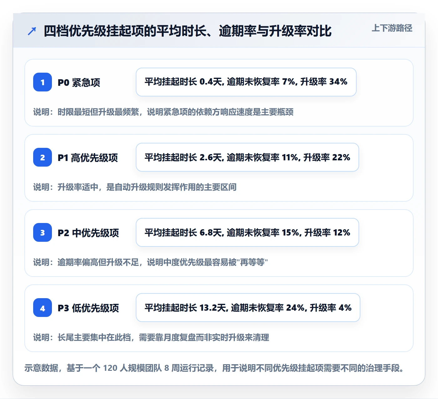 挂起管理方法大全:跨部门团队任务执行效率提升落地清单