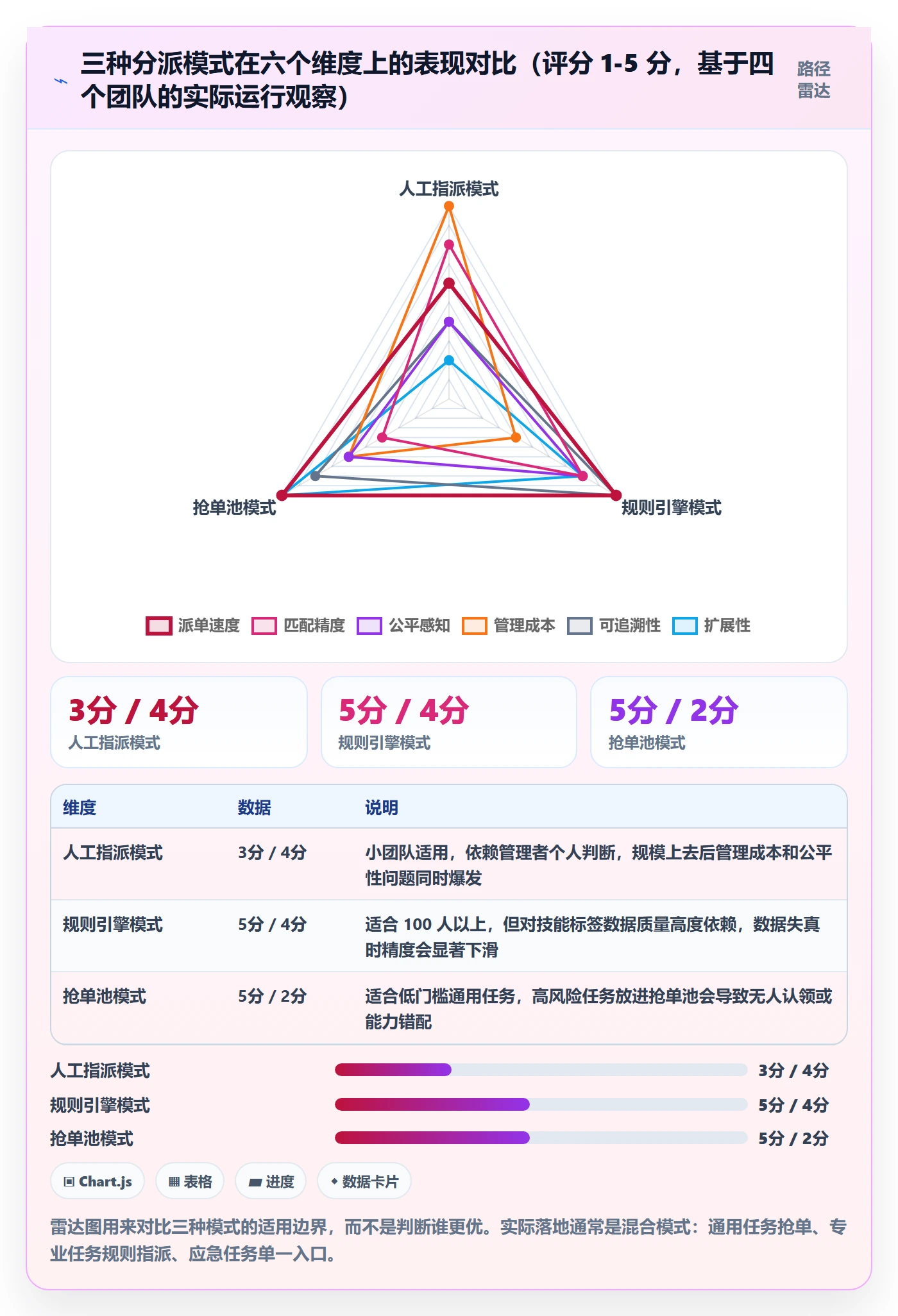 协办流程与规范:实施团队任务分派效率提升关键指标