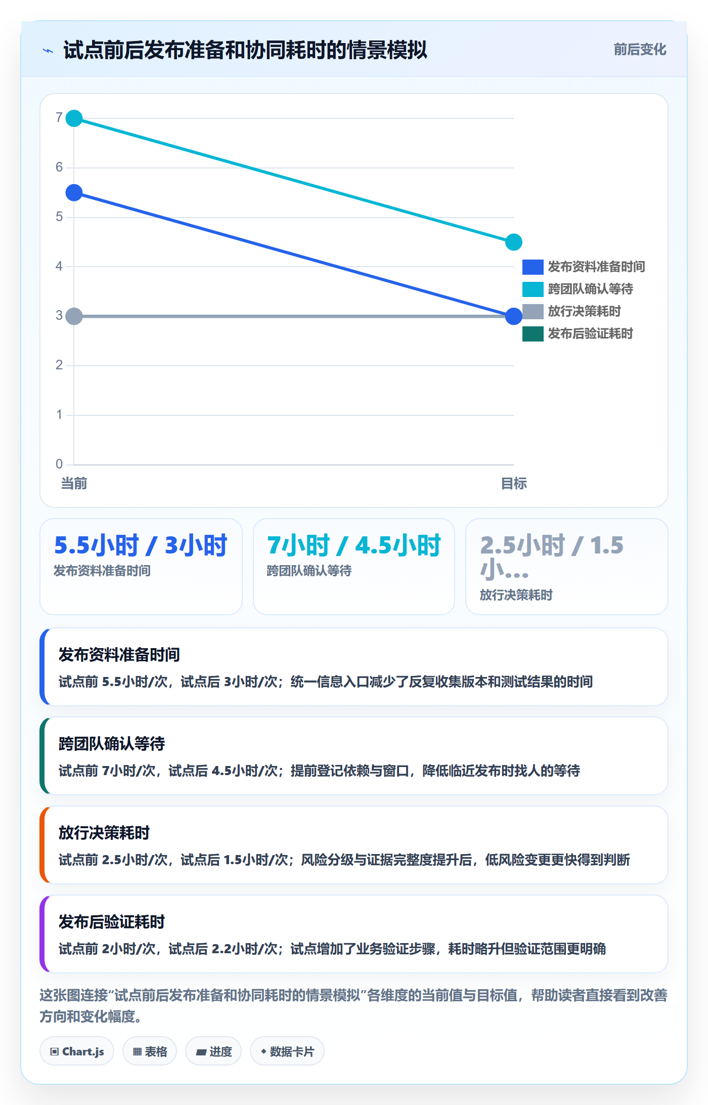 发布怎么做？企业管理者效率提升：发布管理从0到1